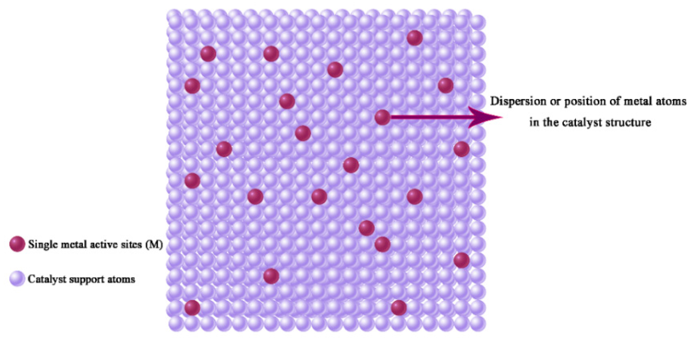 Catalysts 15 01007 g001 Catalysts 15 01007 g001