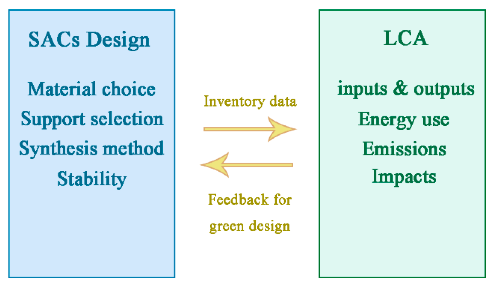 Catalysts 15 01007 g003 Catalysts 15 01007 g003