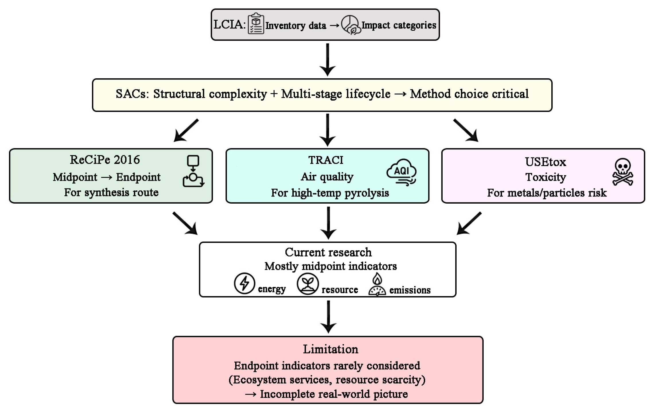 Catalysts 15 01007 g005 Catalysts 15 01007 g005