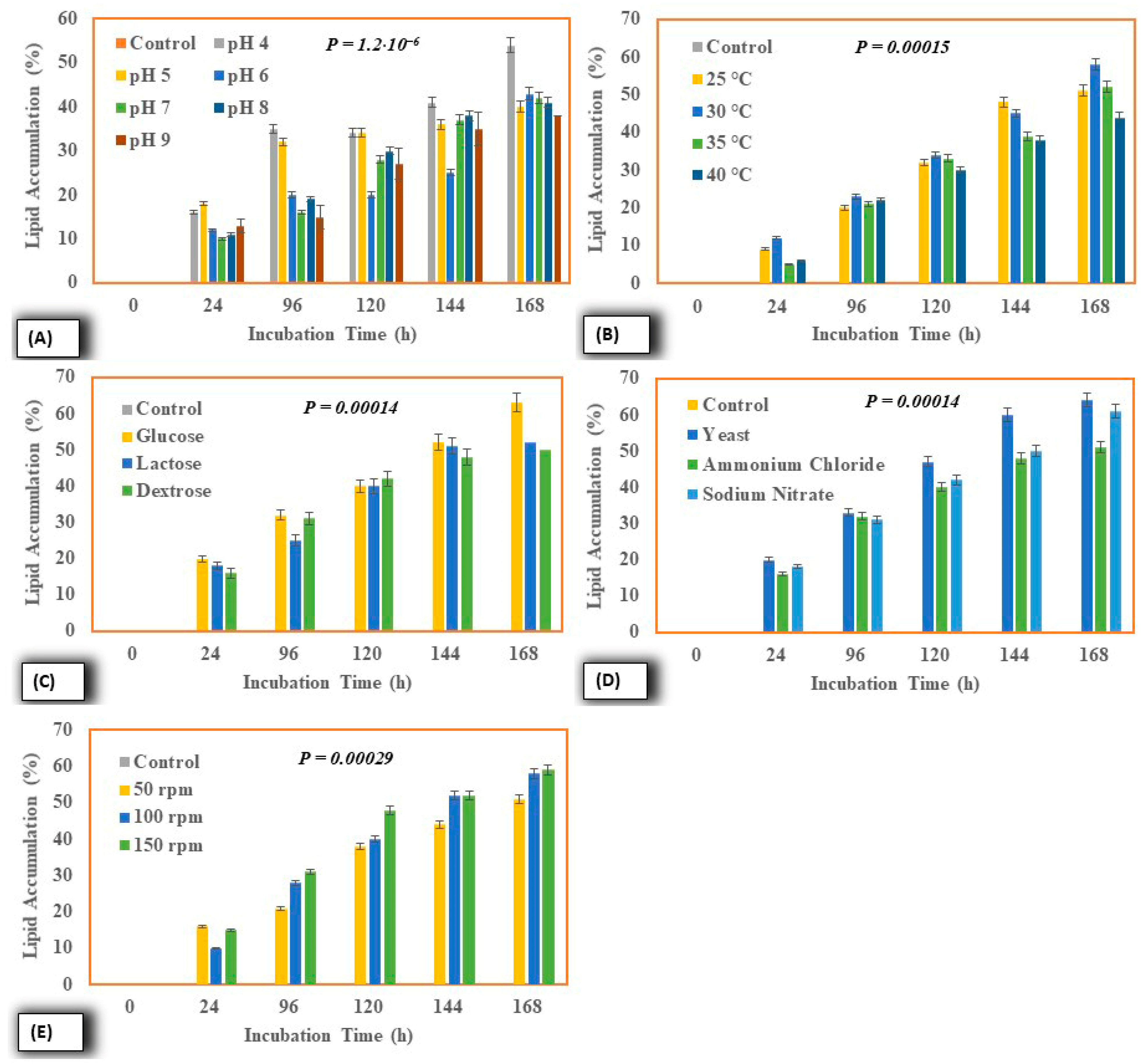 Catalysts 15 01009 g002 Catalysts 15 01009 g002