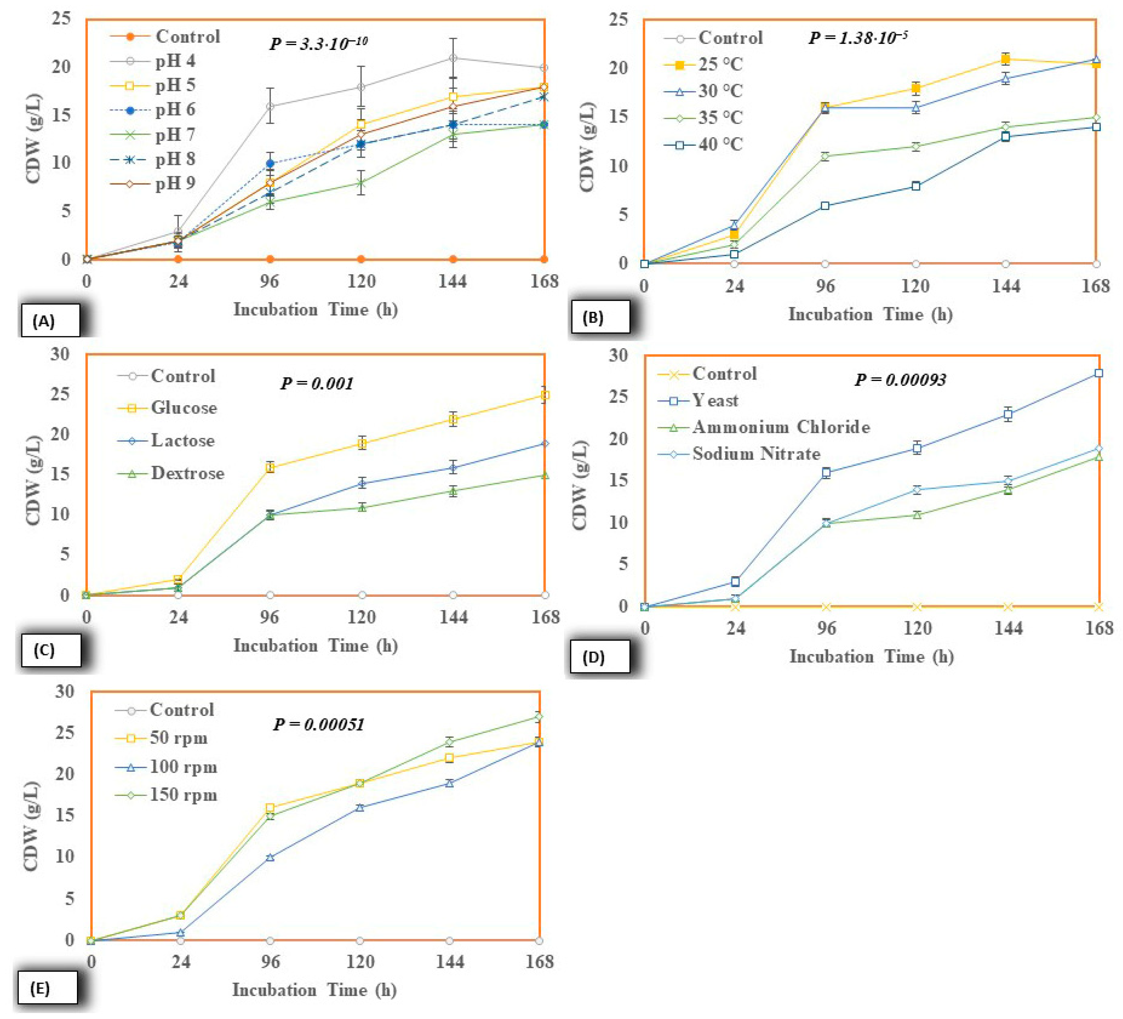 Catalysts 15 01009 g003 Catalysts 15 01009 g003