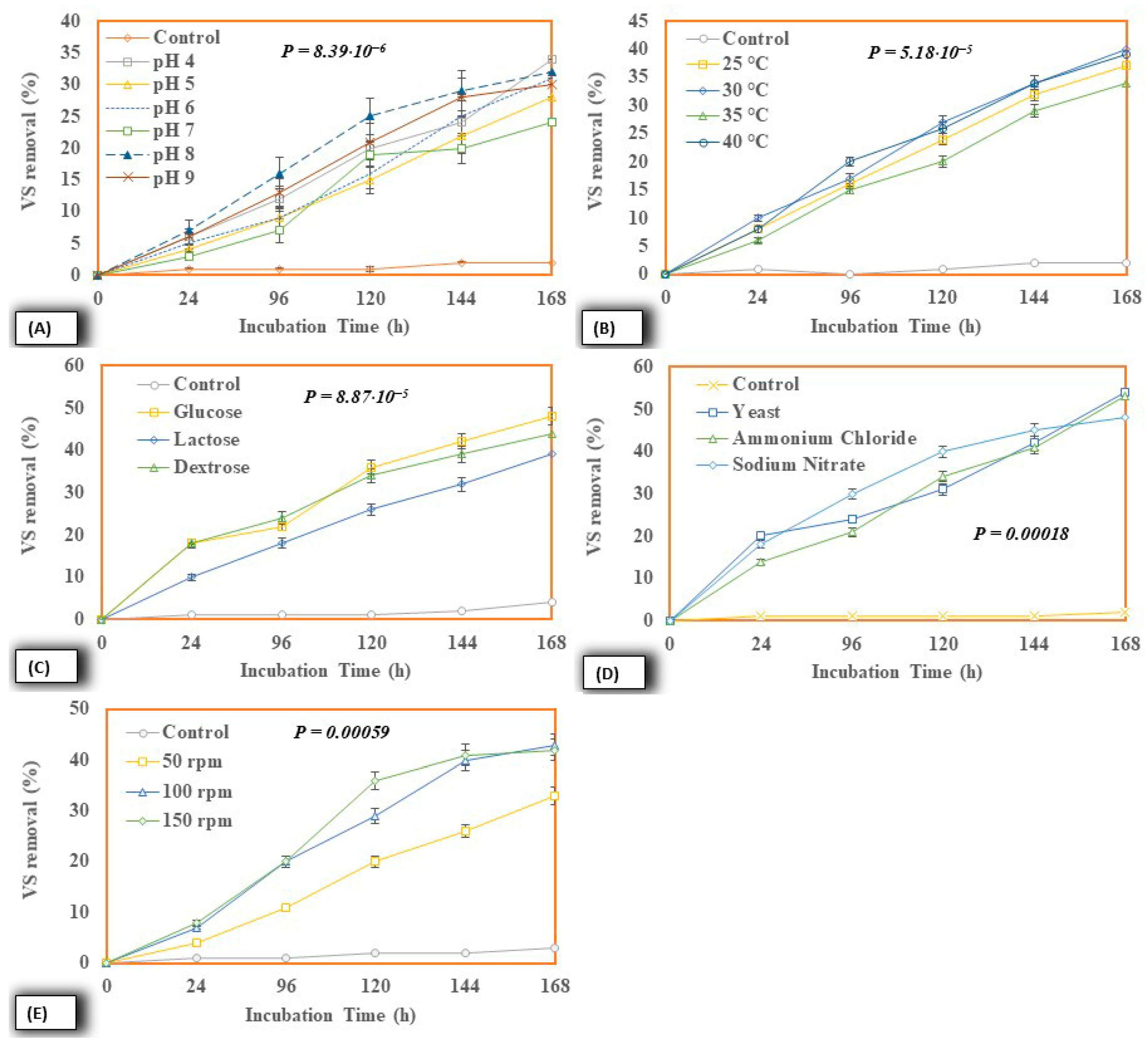 Catalysts 15 01009 g005 Catalysts 15 01009 g005