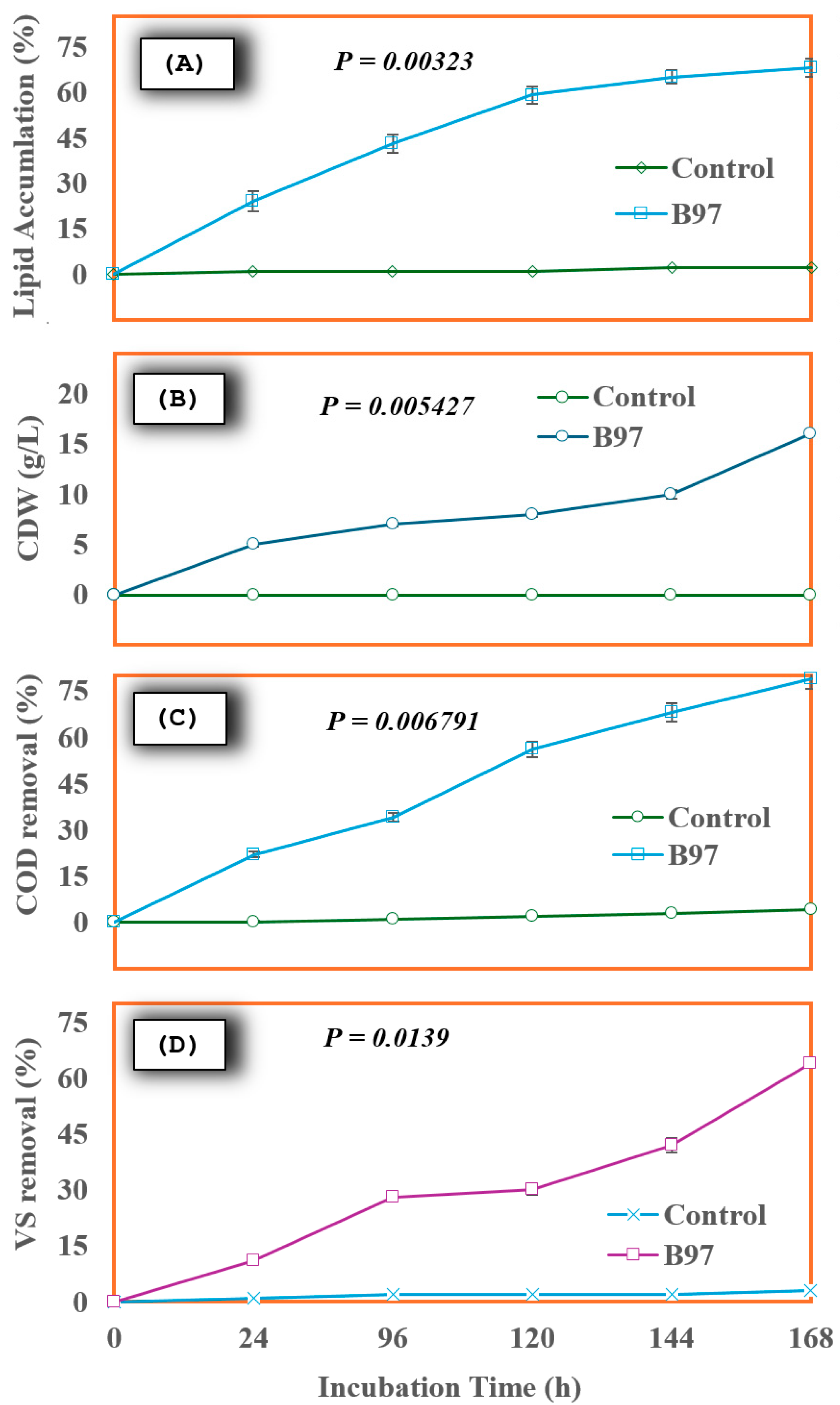 Catalysts 15 01009 g006 Catalysts 15 01009 g006