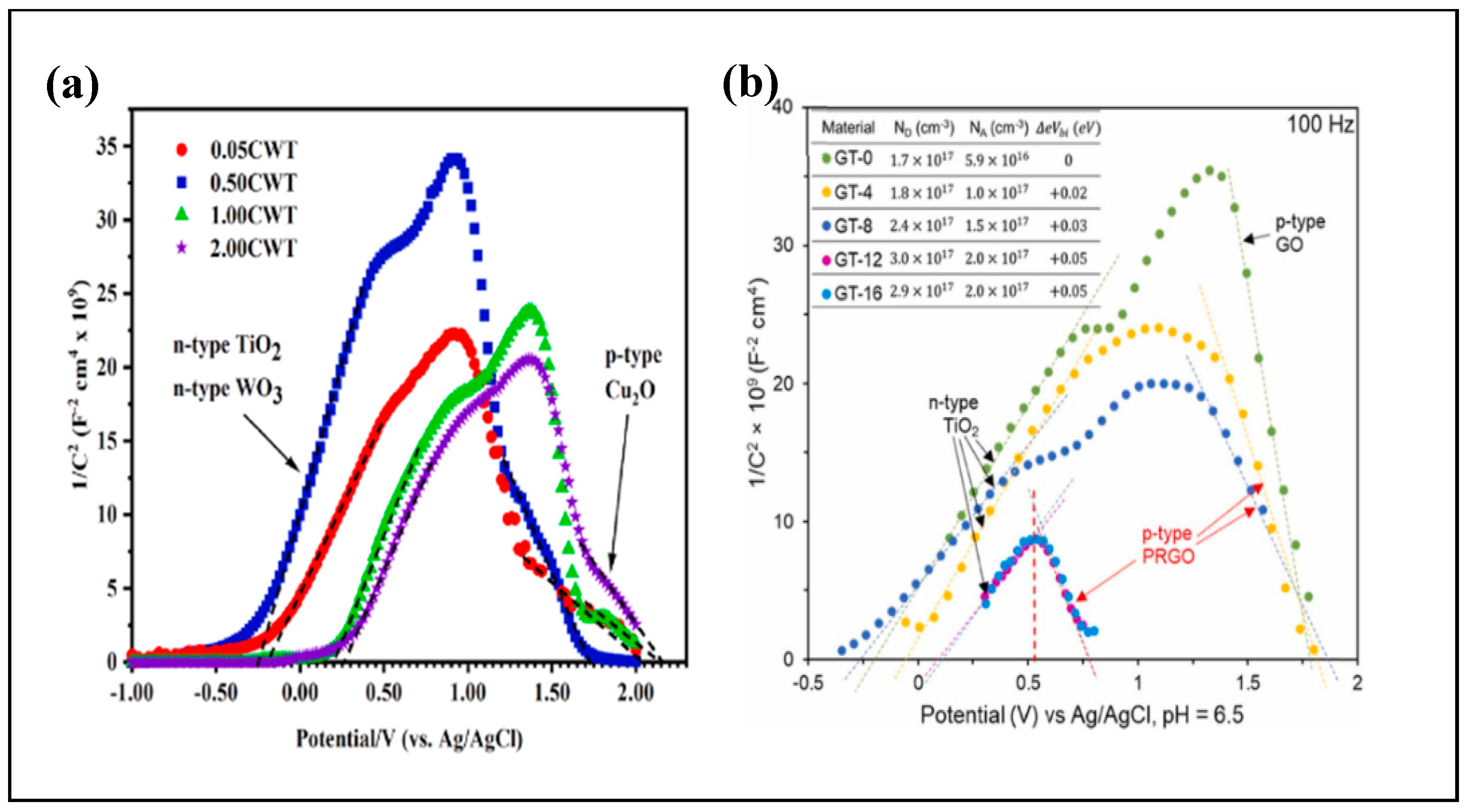 Catalysts 15 01010 g002 Catalysts 15 01010 g002