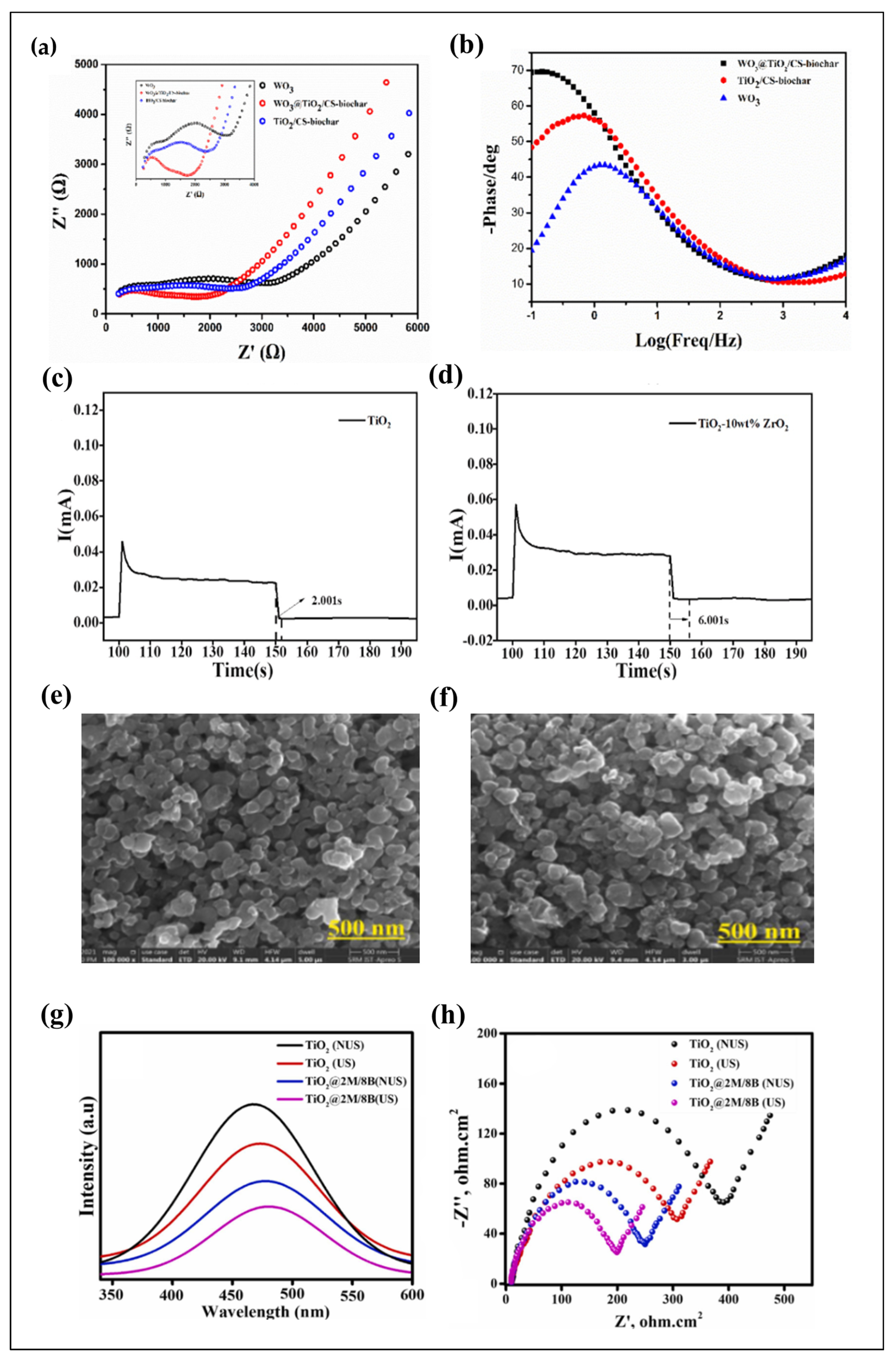 Catalysts 15 01010 g004 Catalysts 15 01010 g004