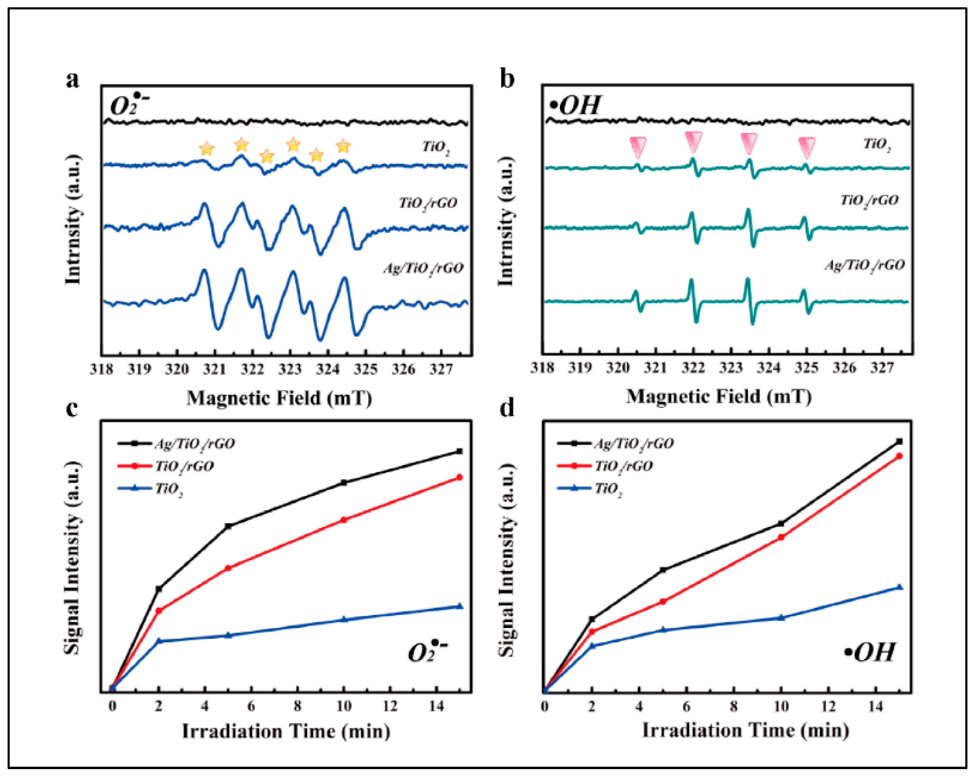 Catalysts 15 01010 g005 Catalysts 15 01010 g005