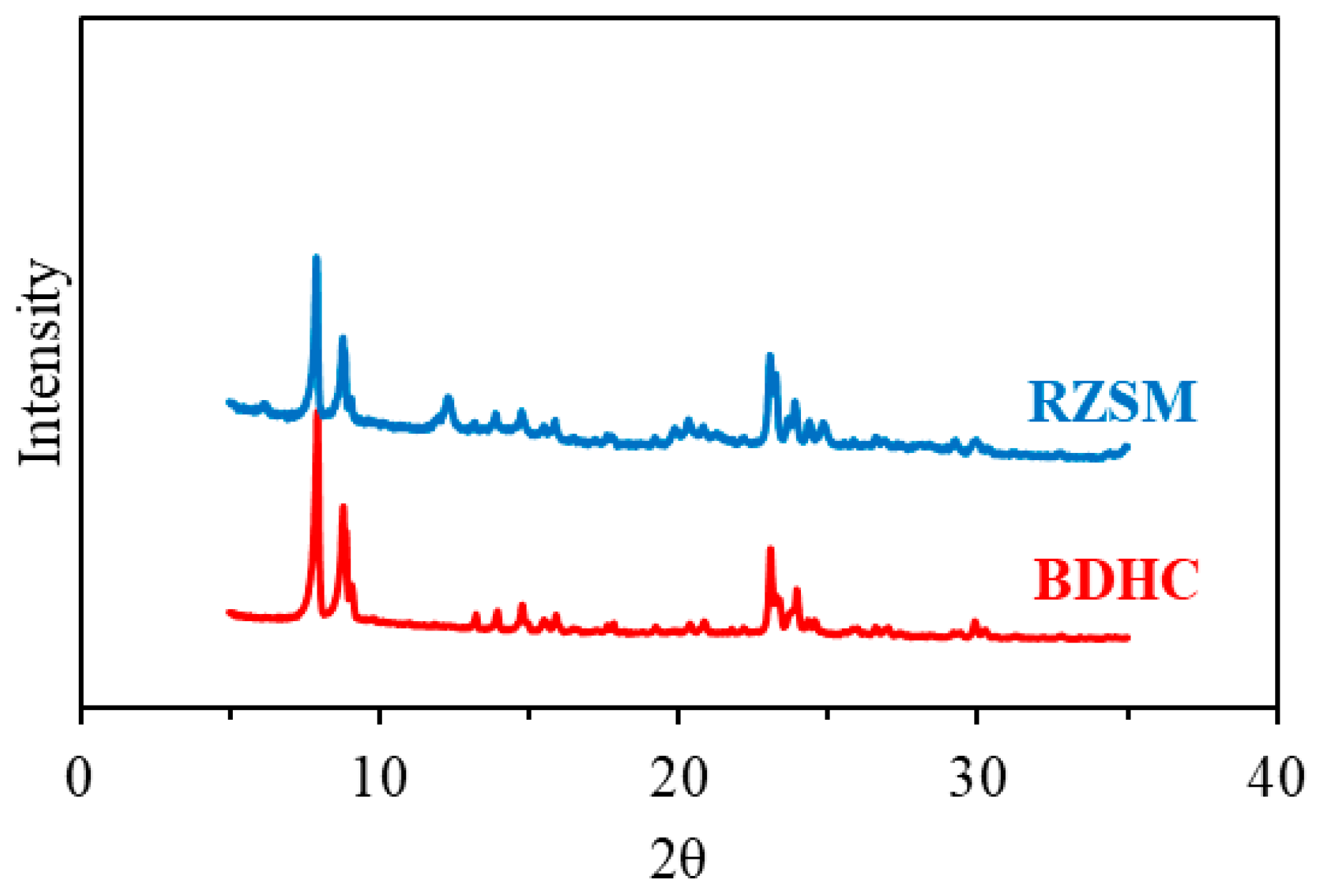 Catalysts 15 01011 g001 Catalysts 15 01011 g001