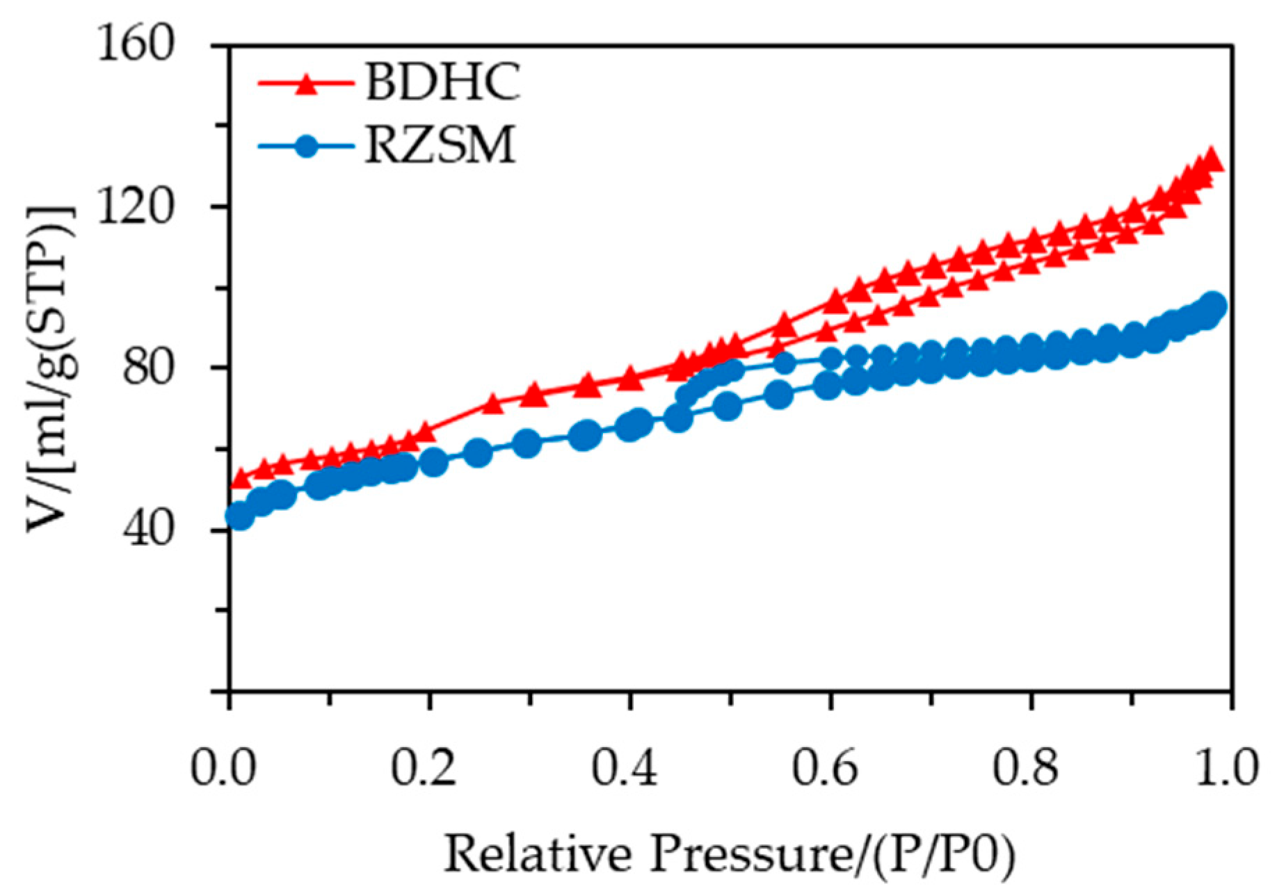 Catalysts 15 01011 g002 Catalysts 15 01011 g002