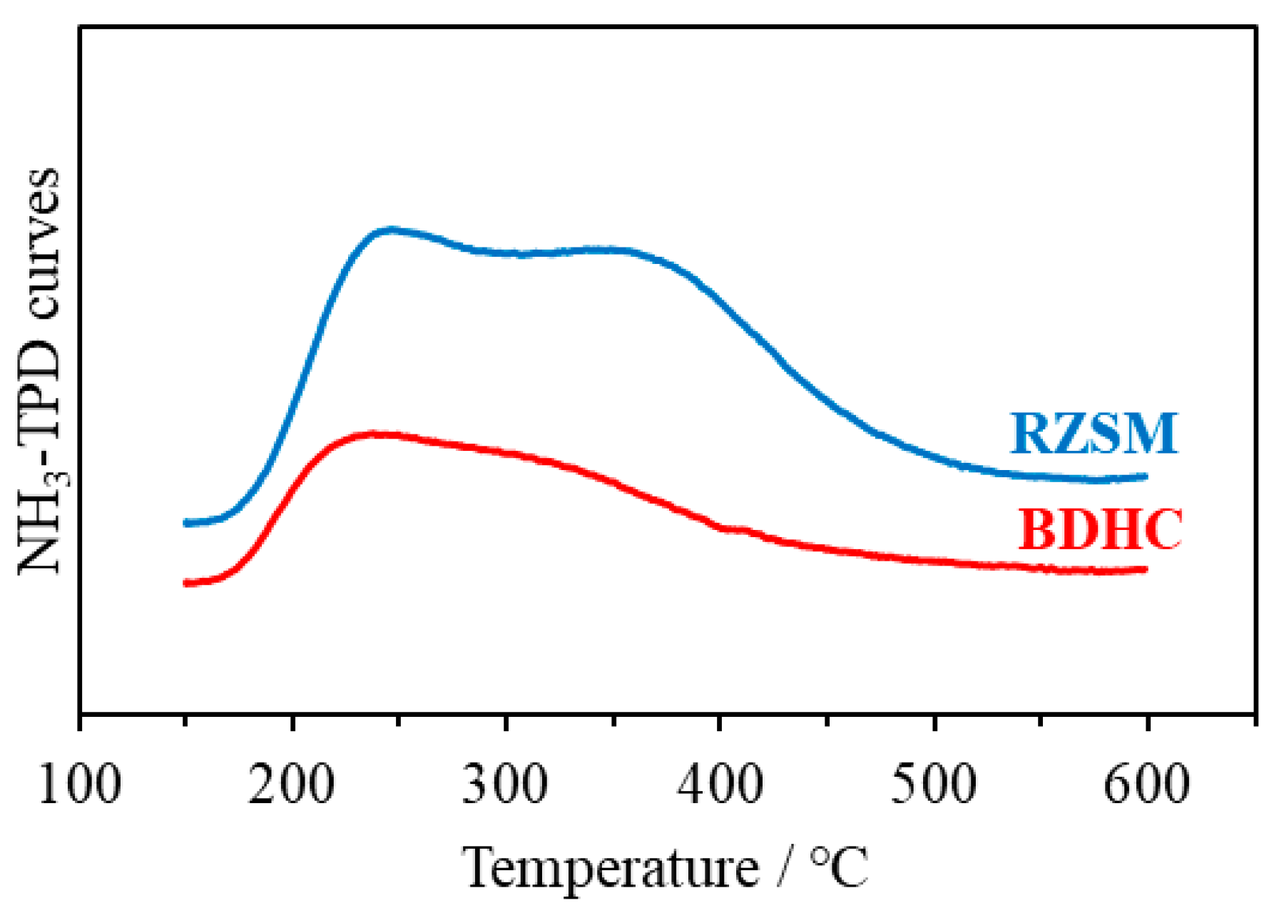 Catalysts 15 01011 g003 Catalysts 15 01011 g003