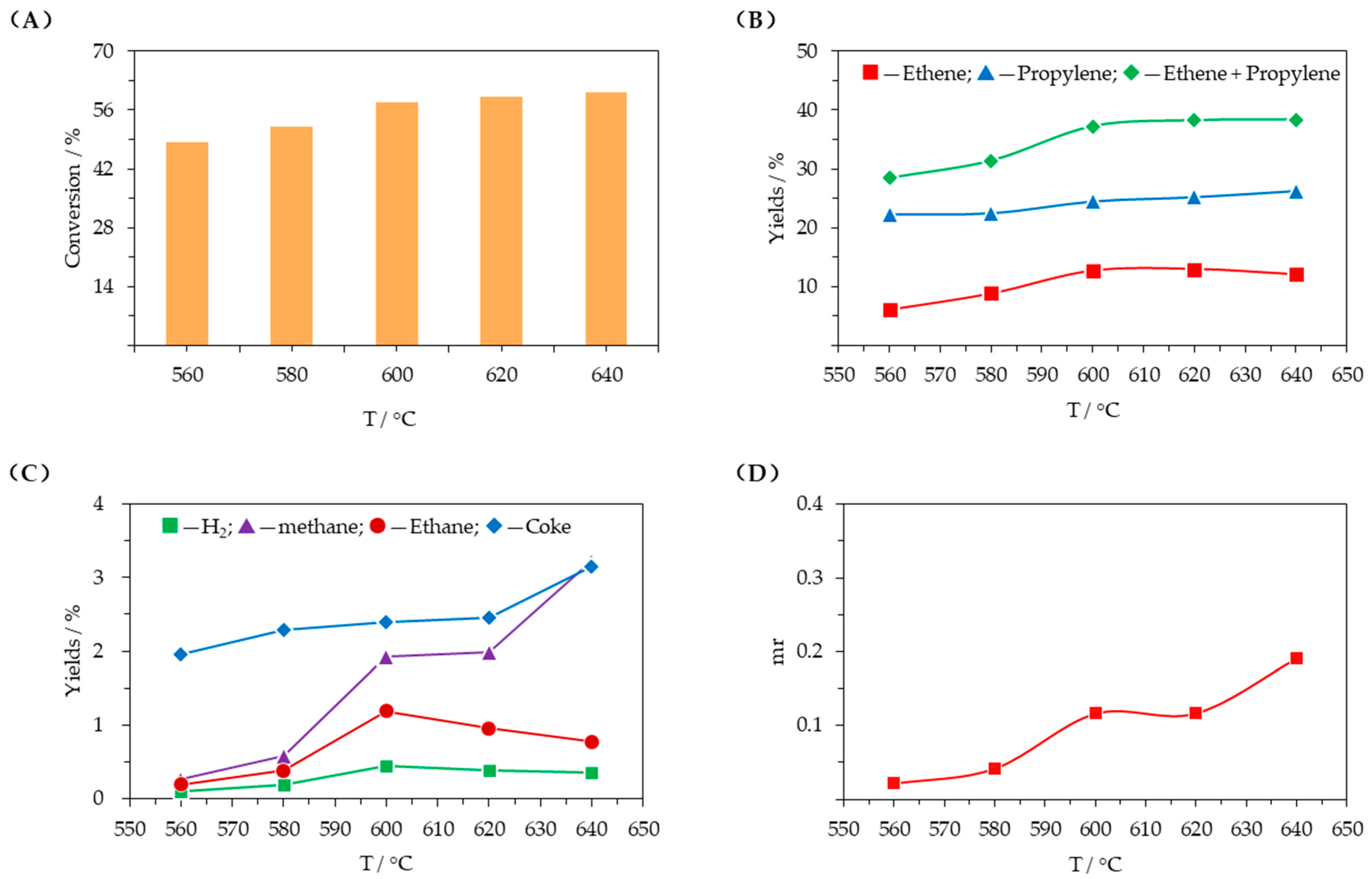 Catalysts 15 01011 g004 Catalysts 15 01011 g004