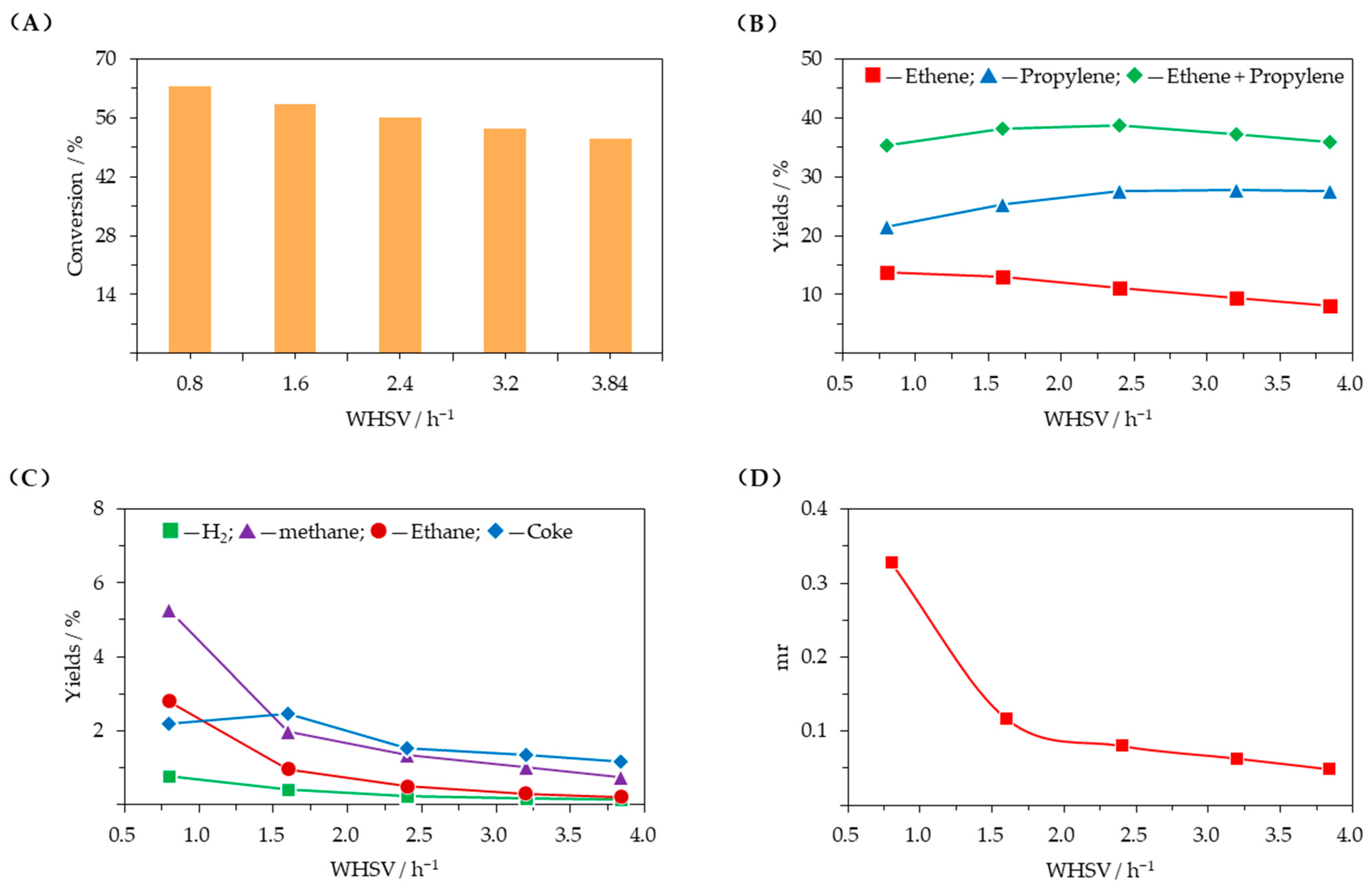 Catalysts 15 01011 g005 Catalysts 15 01011 g005