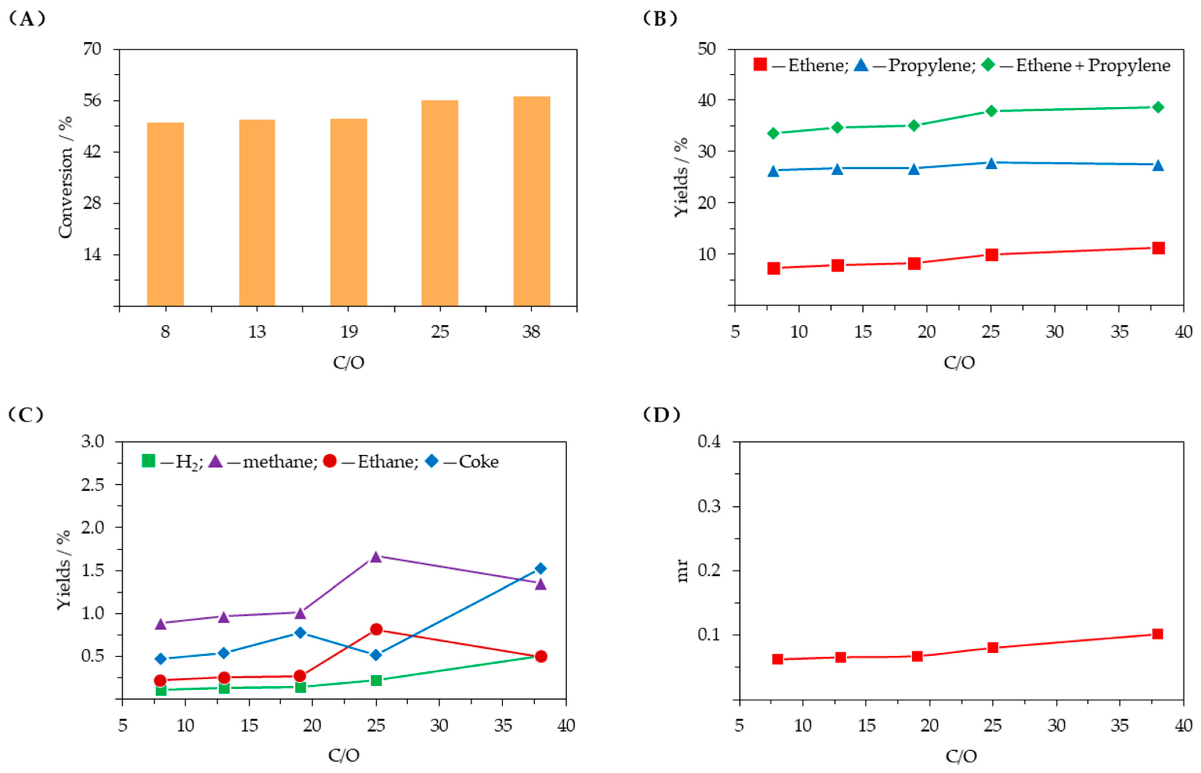 Catalysts 15 01011 g006 Catalysts 15 01011 g006