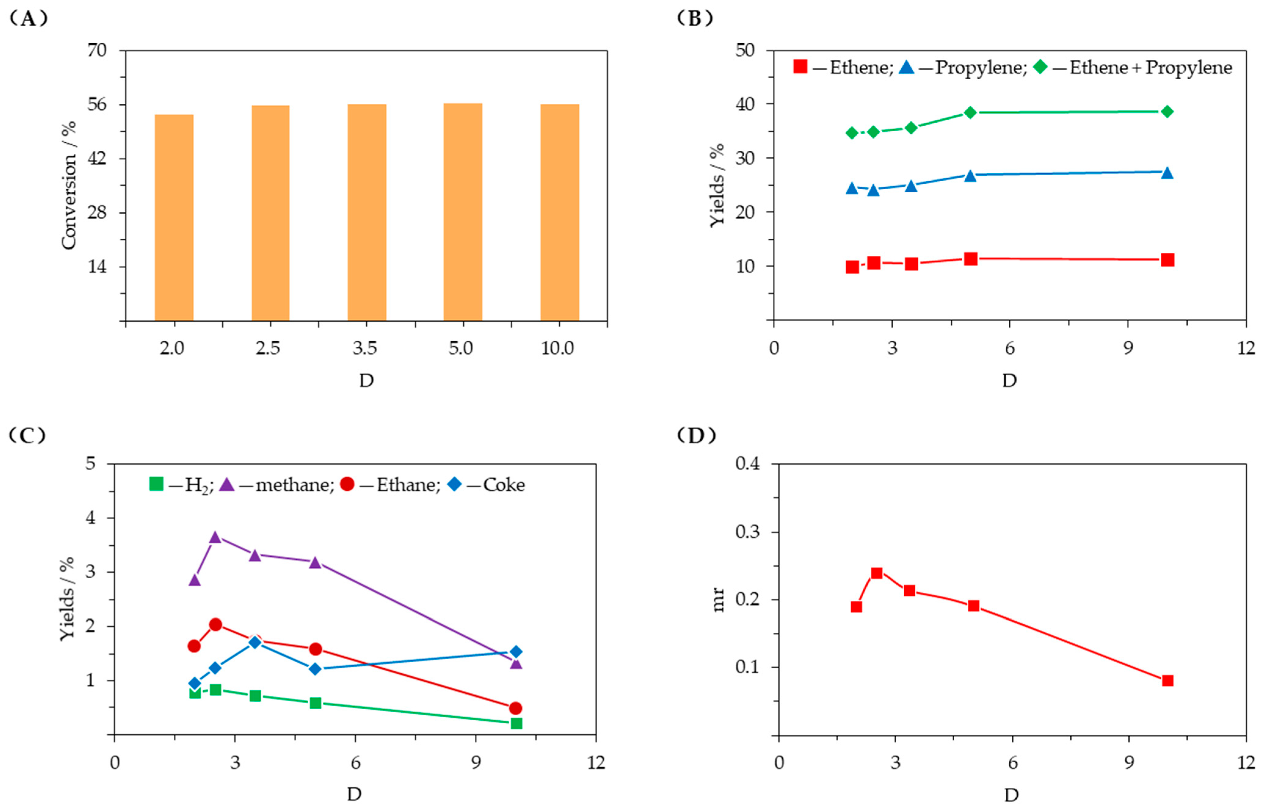 Catalysts 15 01011 g007 Catalysts 15 01011 g007