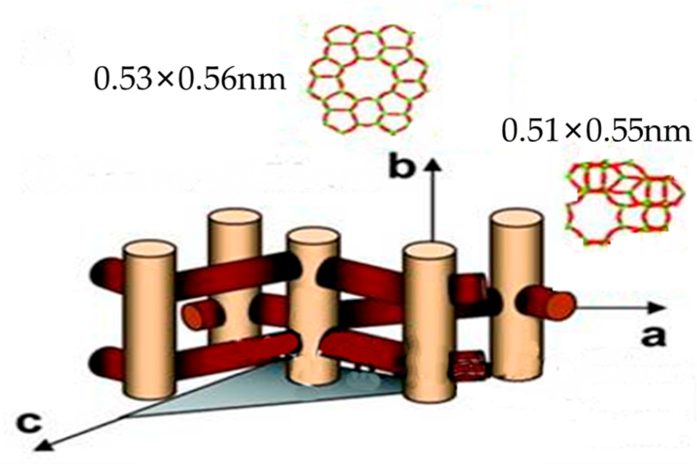 Catalysts 15 01011 g008 Catalysts 15 01011 g008