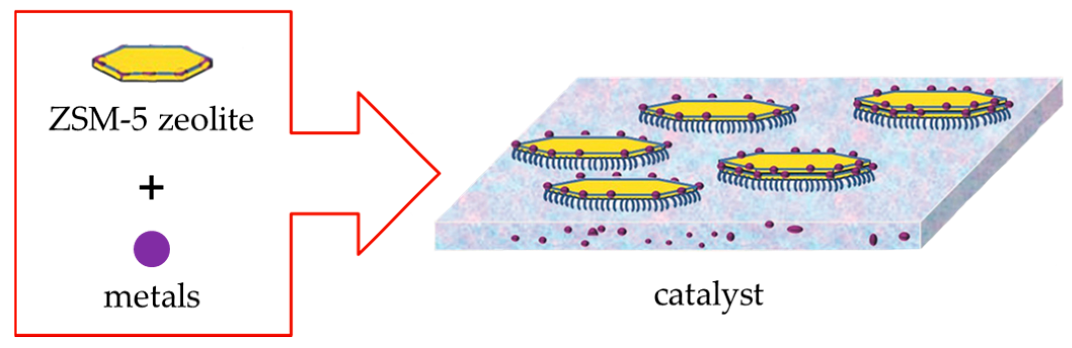 Catalysts 15 01011 g009 Catalysts 15 01011 g009