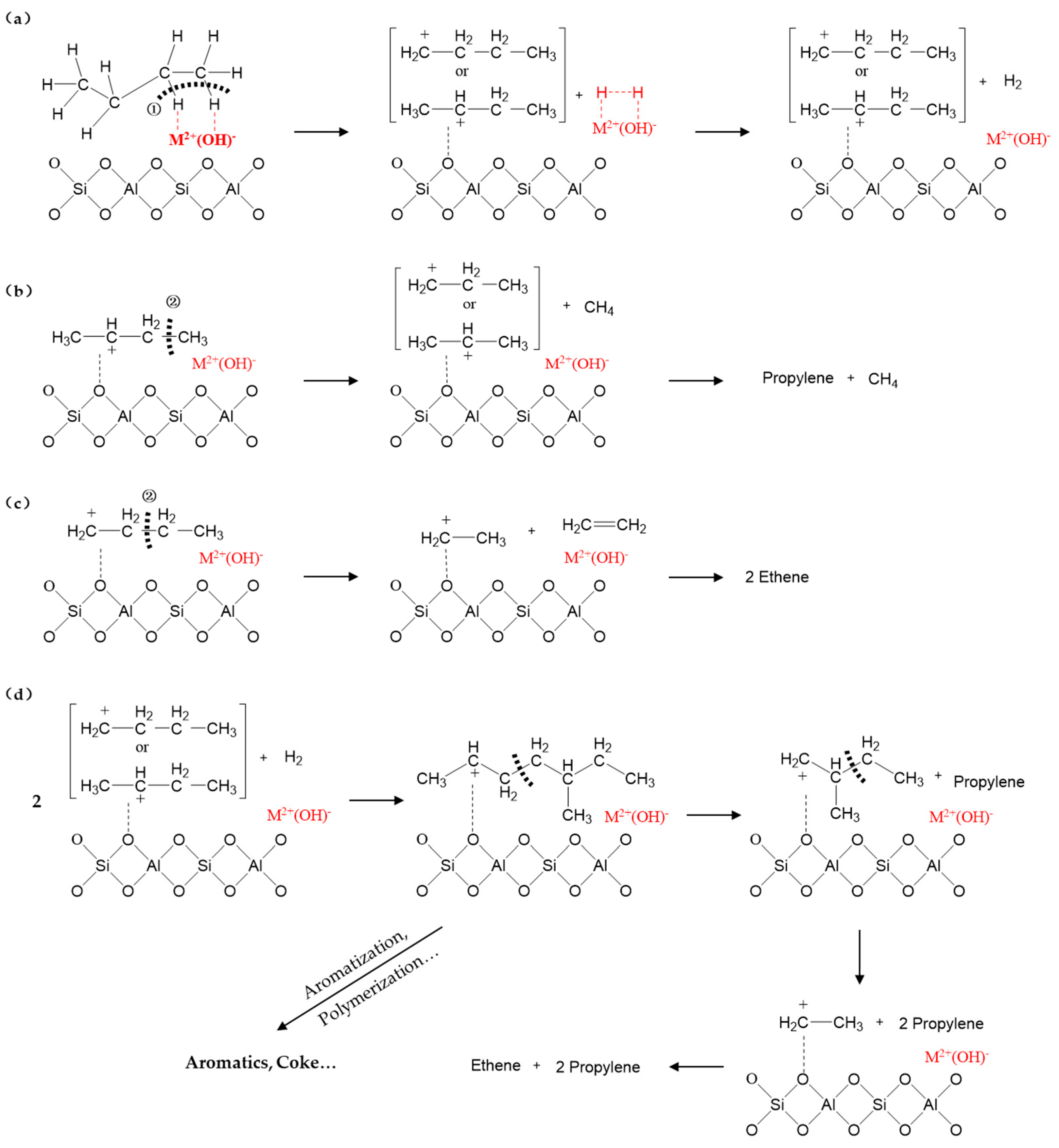 Catalysts 15 01011 g010 Catalysts 15 01011 g010