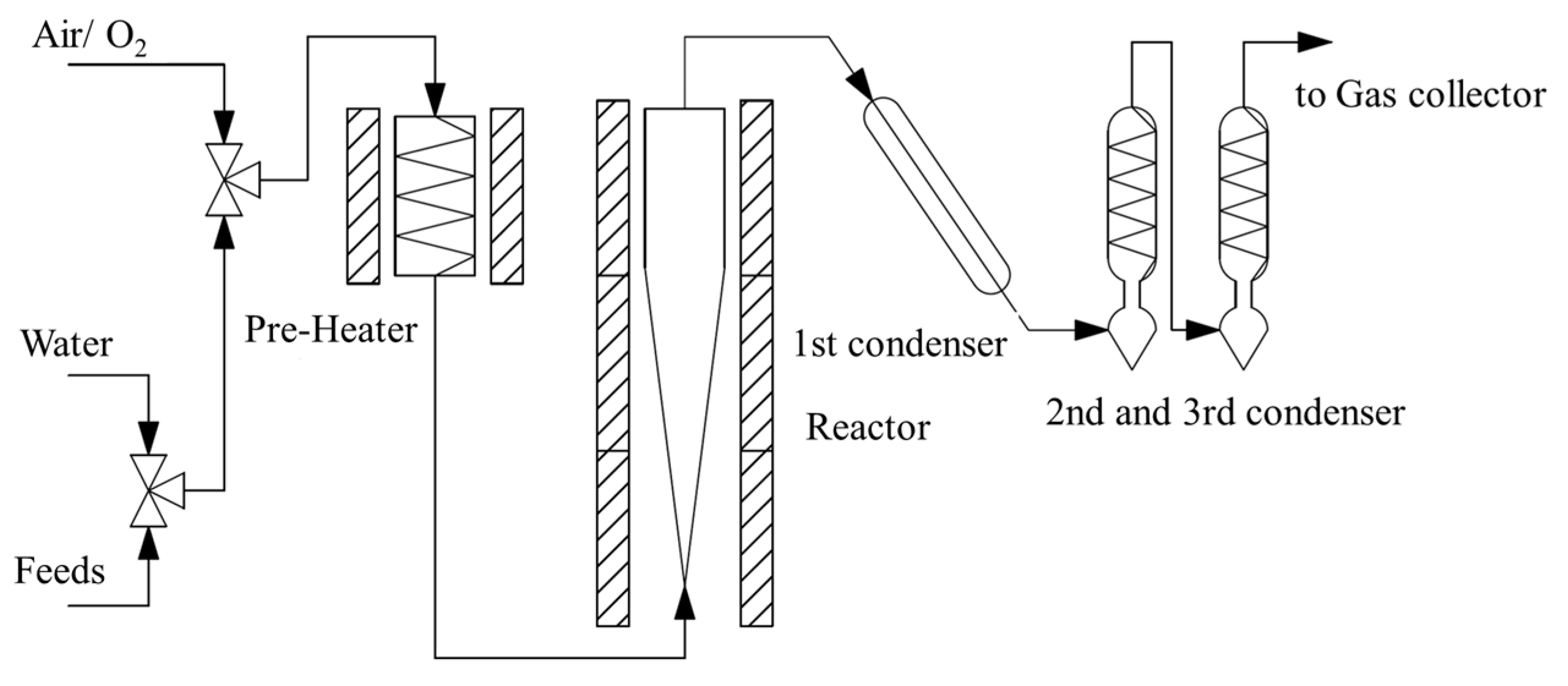 Catalysts 15 01011 g011 Catalysts 15 01011 g011