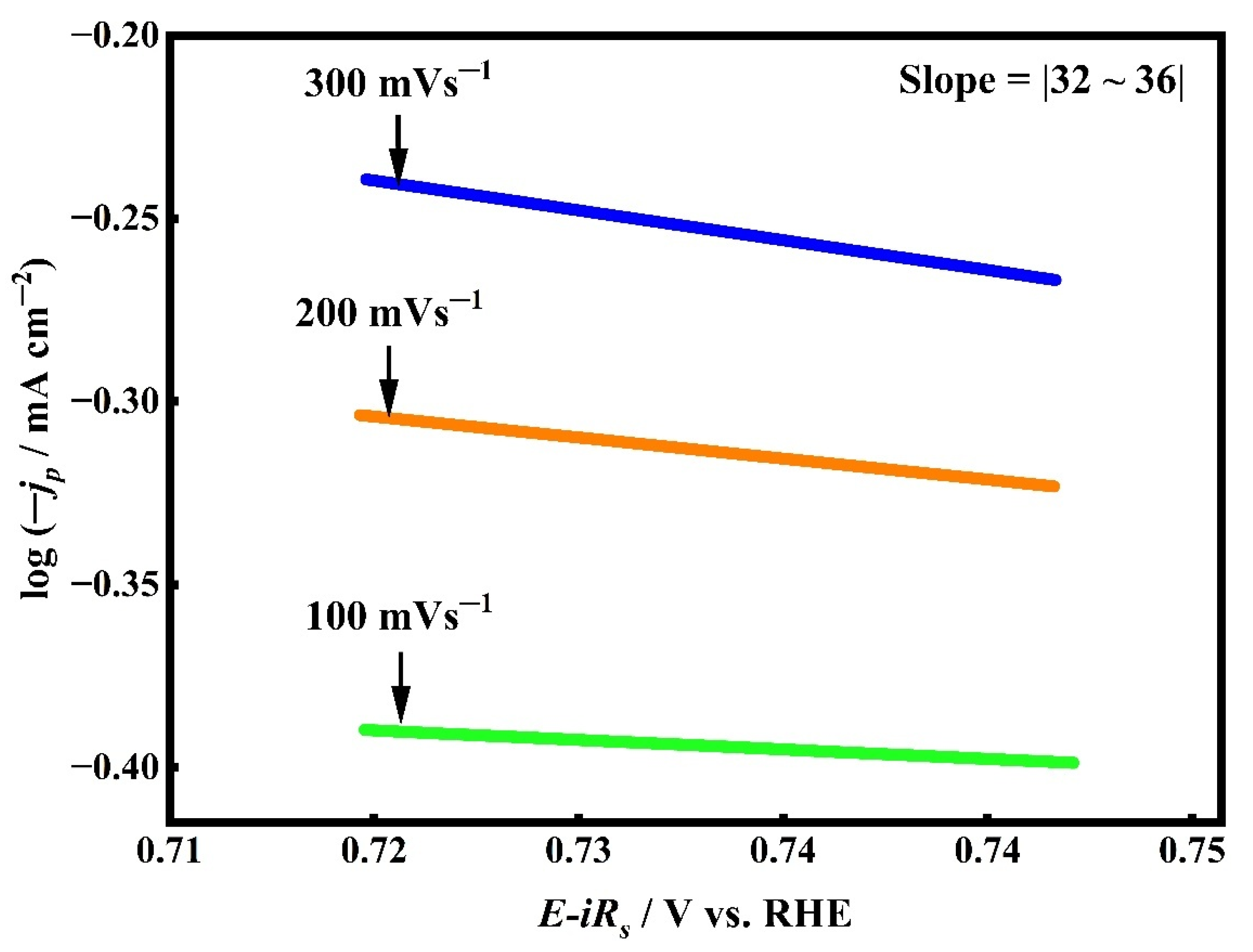 Catalysts 15 01012 g006 Catalysts 15 01012 g006