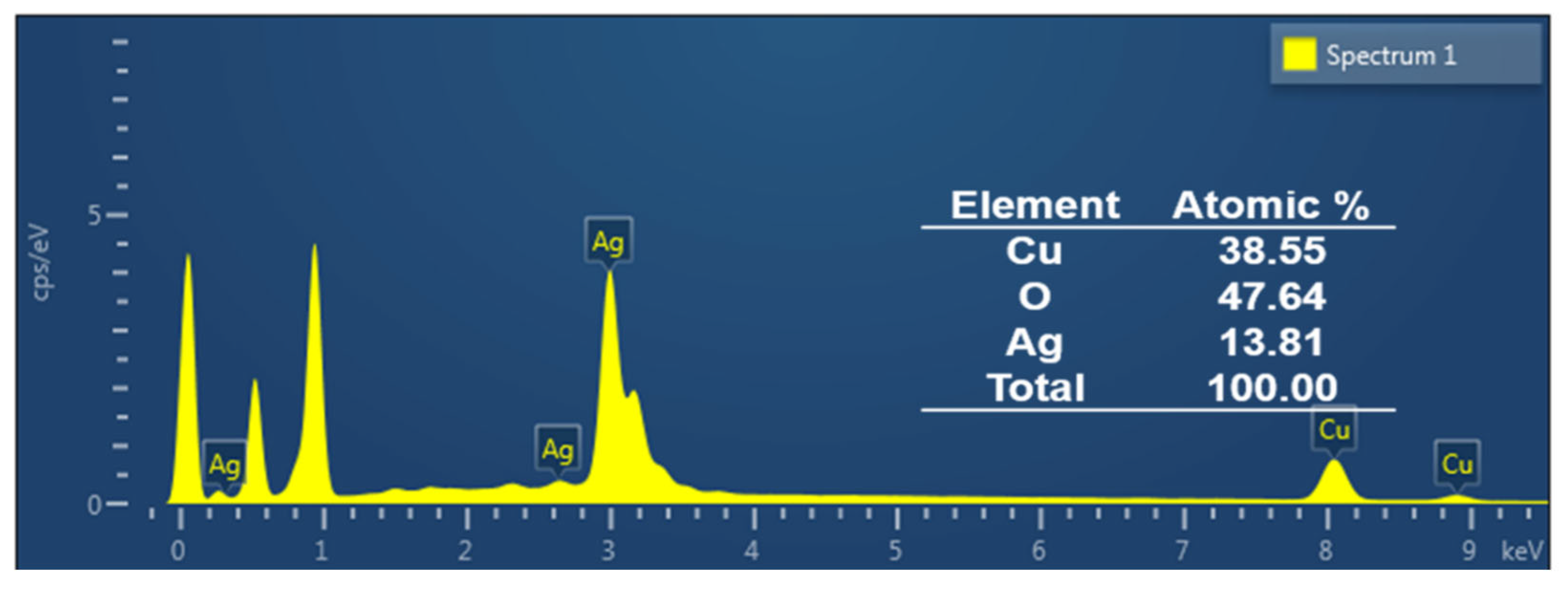 Catalysts 15 01012 g010 Catalysts 15 01012 g010