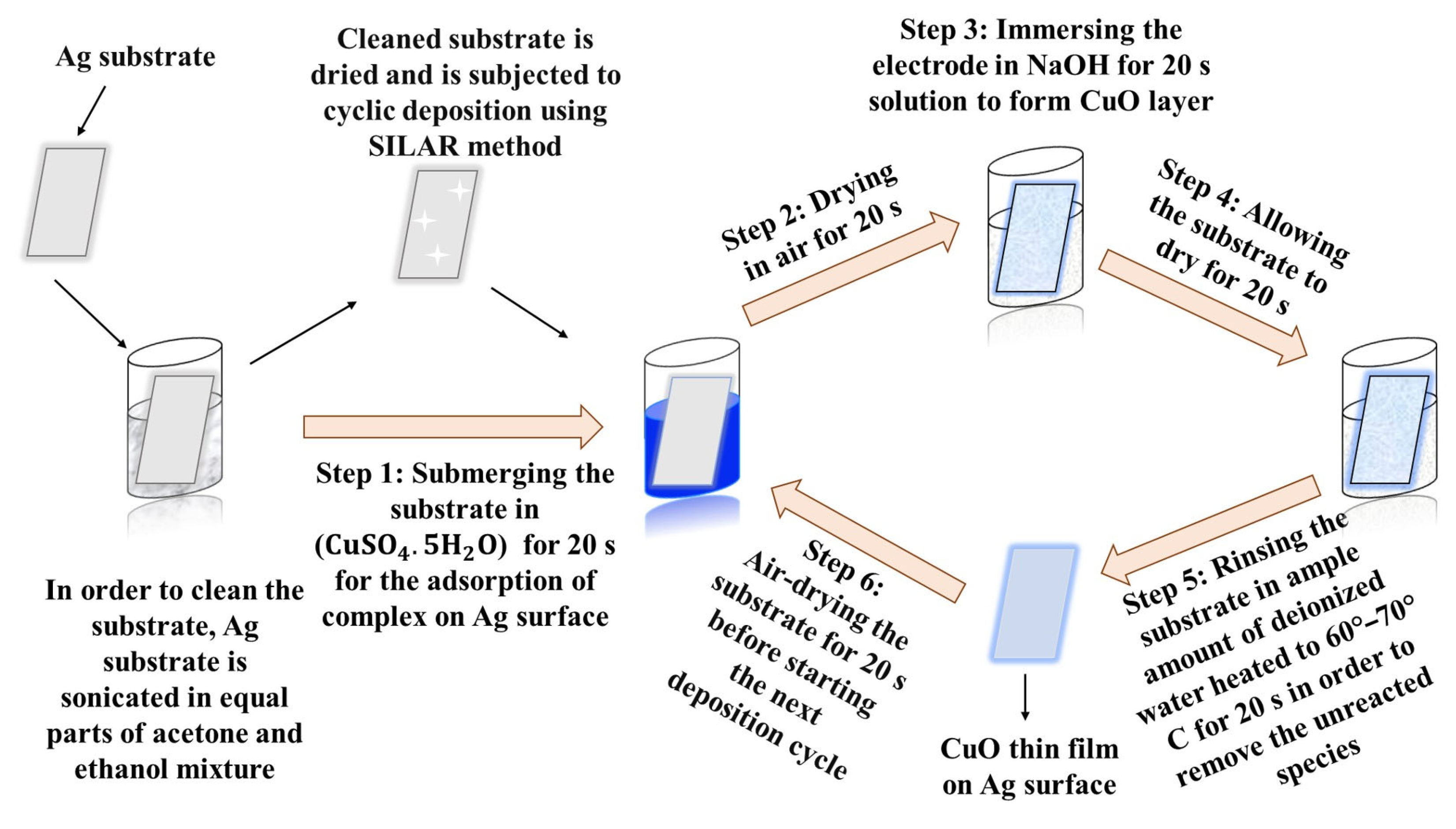 Catalysts 15 01012 sch001 Catalysts 15 01012 sch001