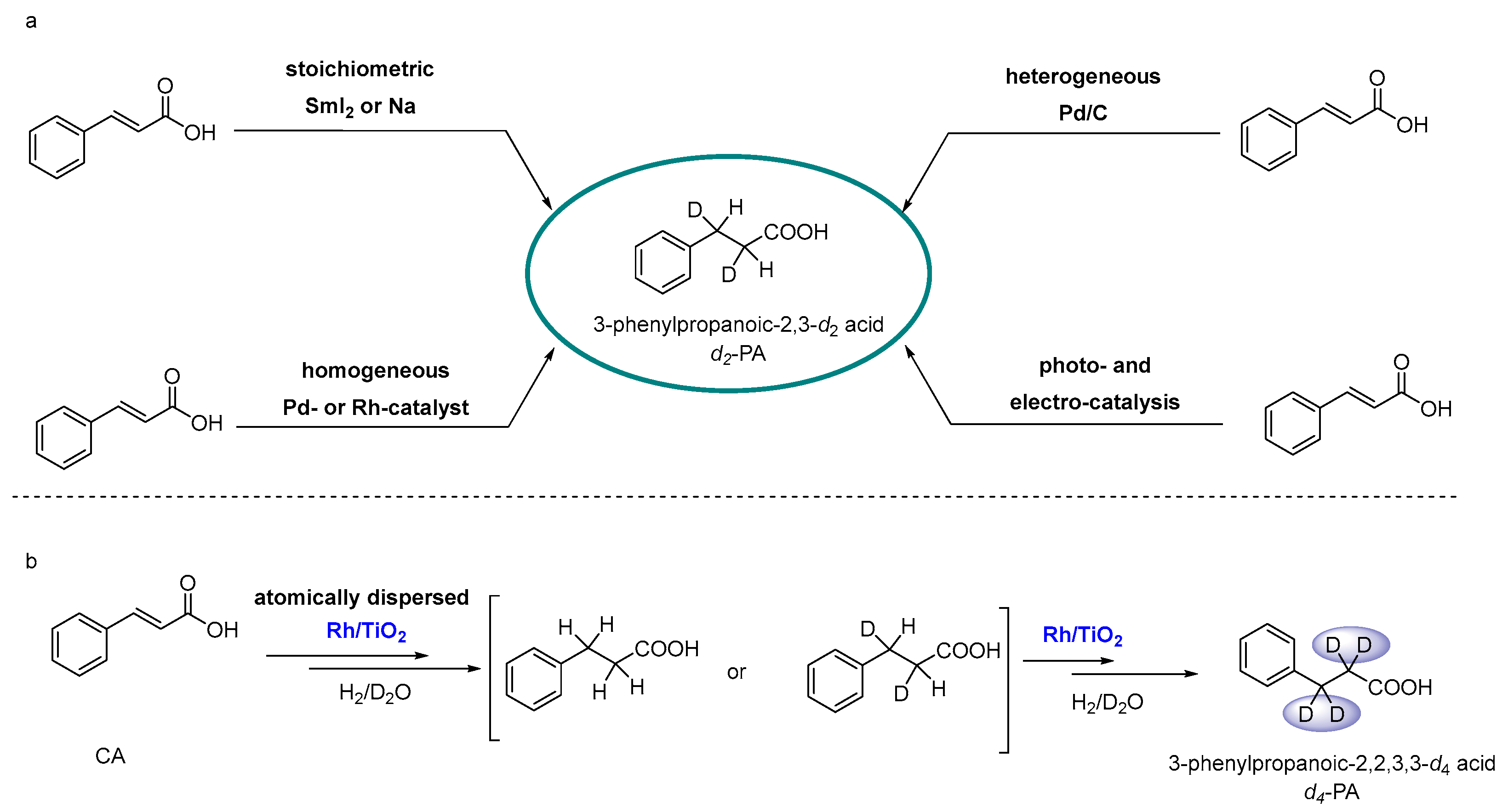 Catalysts 15 01014 g001 Catalysts 15 01014 g001