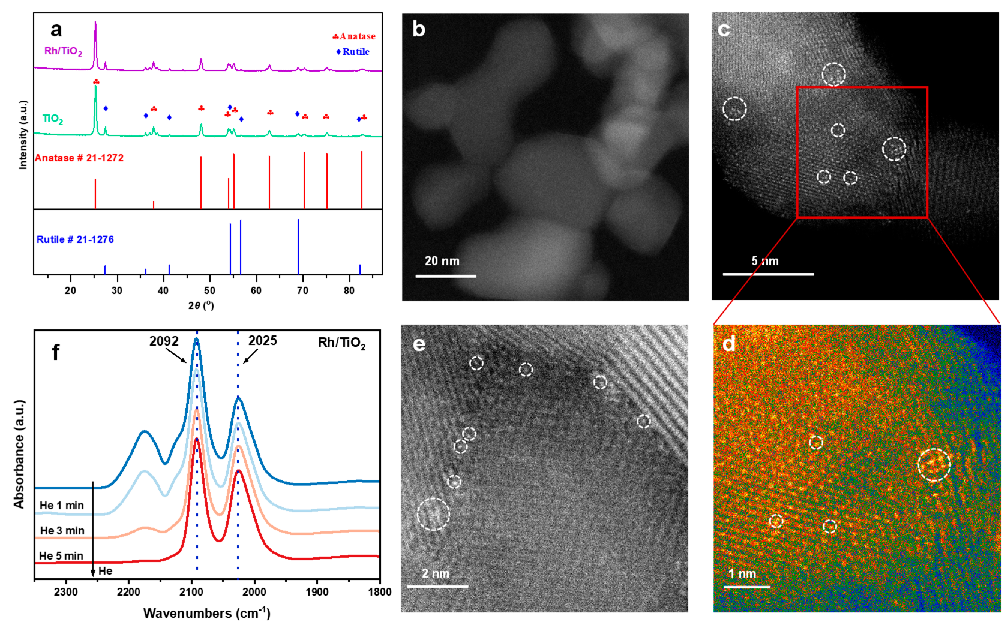 Catalysts 15 01014 g002 Catalysts 15 01014 g002