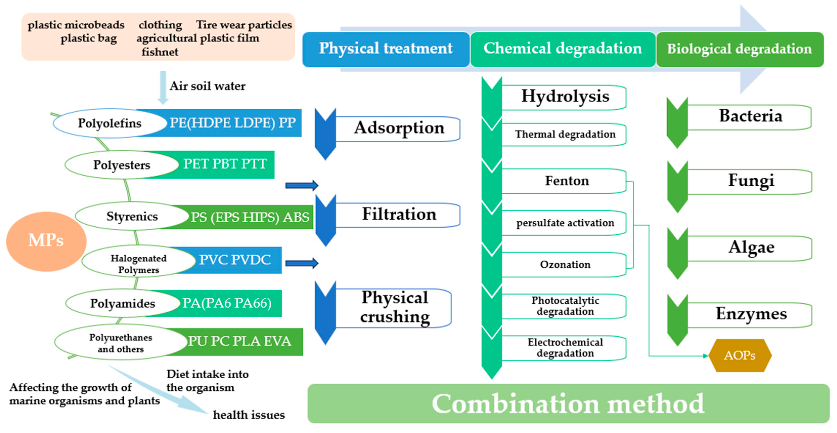 Catalysts 15 01015 g001 Catalysts 15 01015 g001