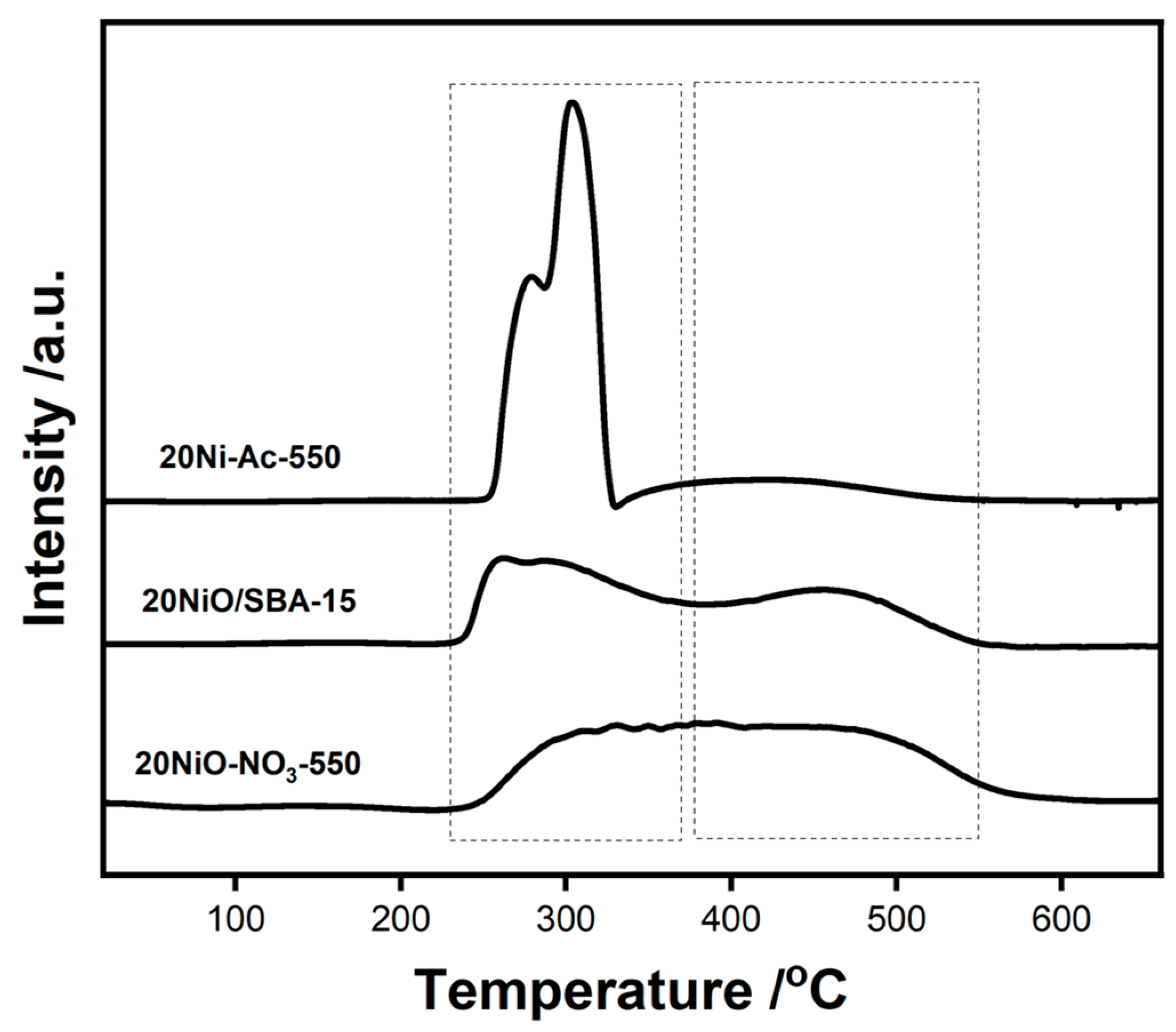 Catalysts 15 01016 g004