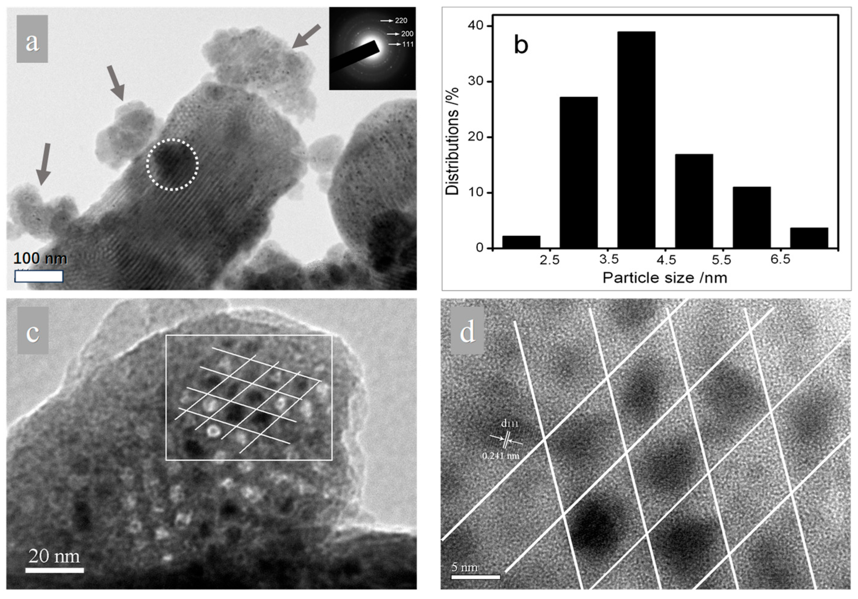 Catalysts 15 01016 g005