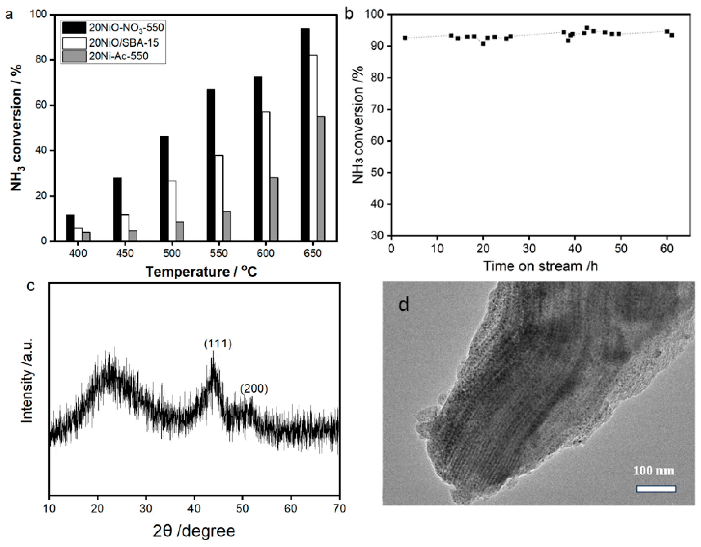Catalysts 15 01016 g008