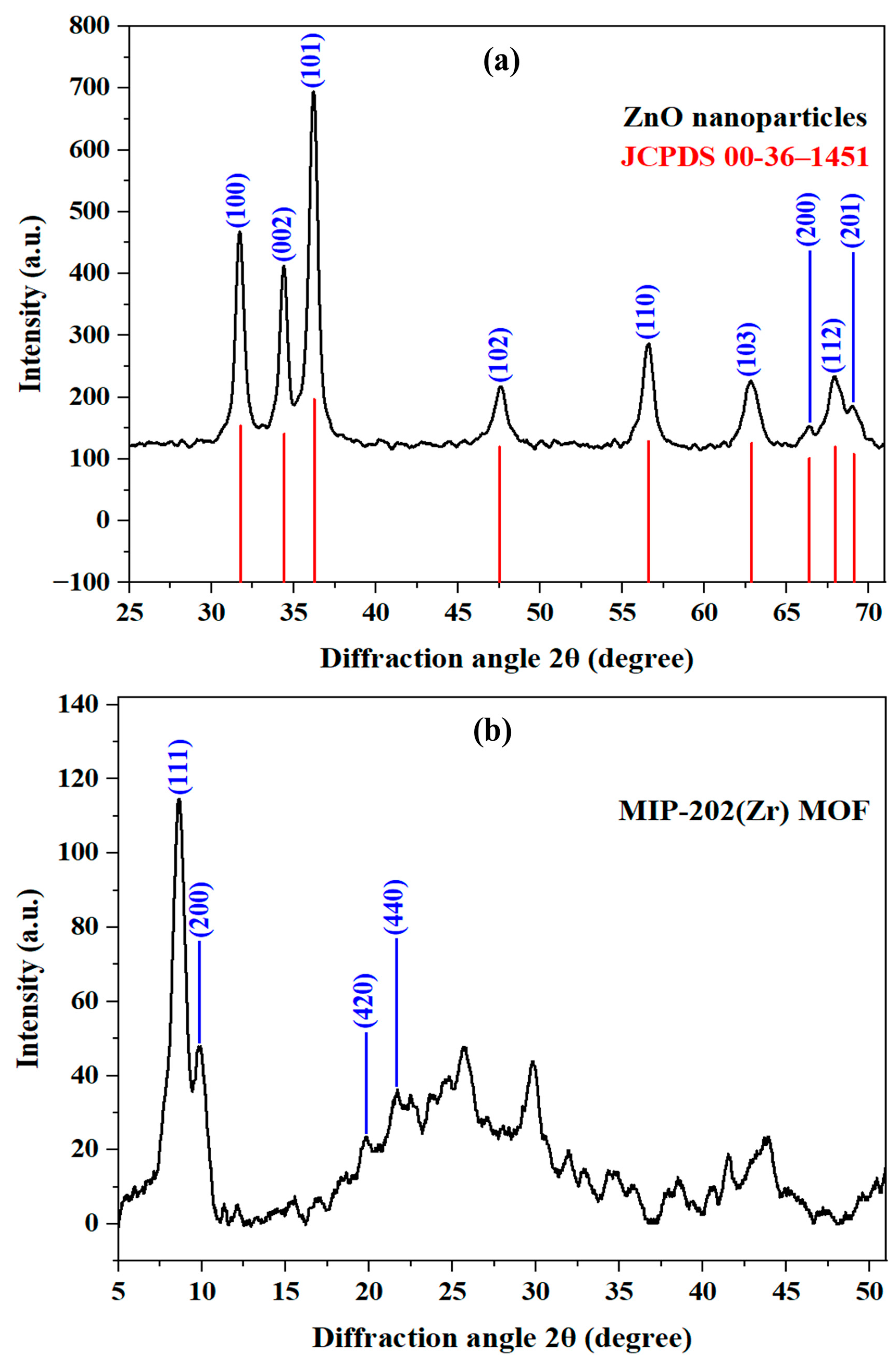 Catalysts 15 01017 g001a Catalysts 15 01017 g001a