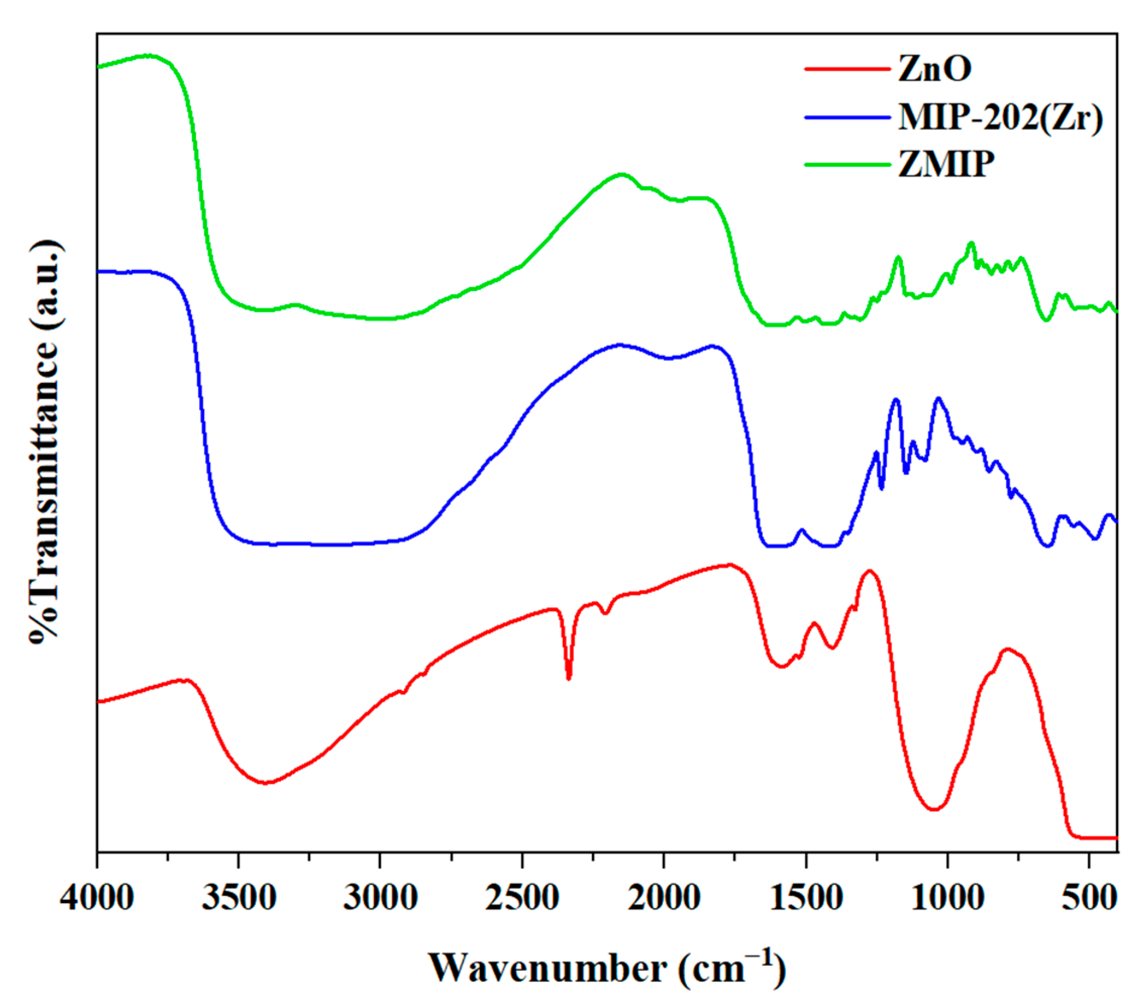 Catalysts 15 01017 g002 Catalysts 15 01017 g002