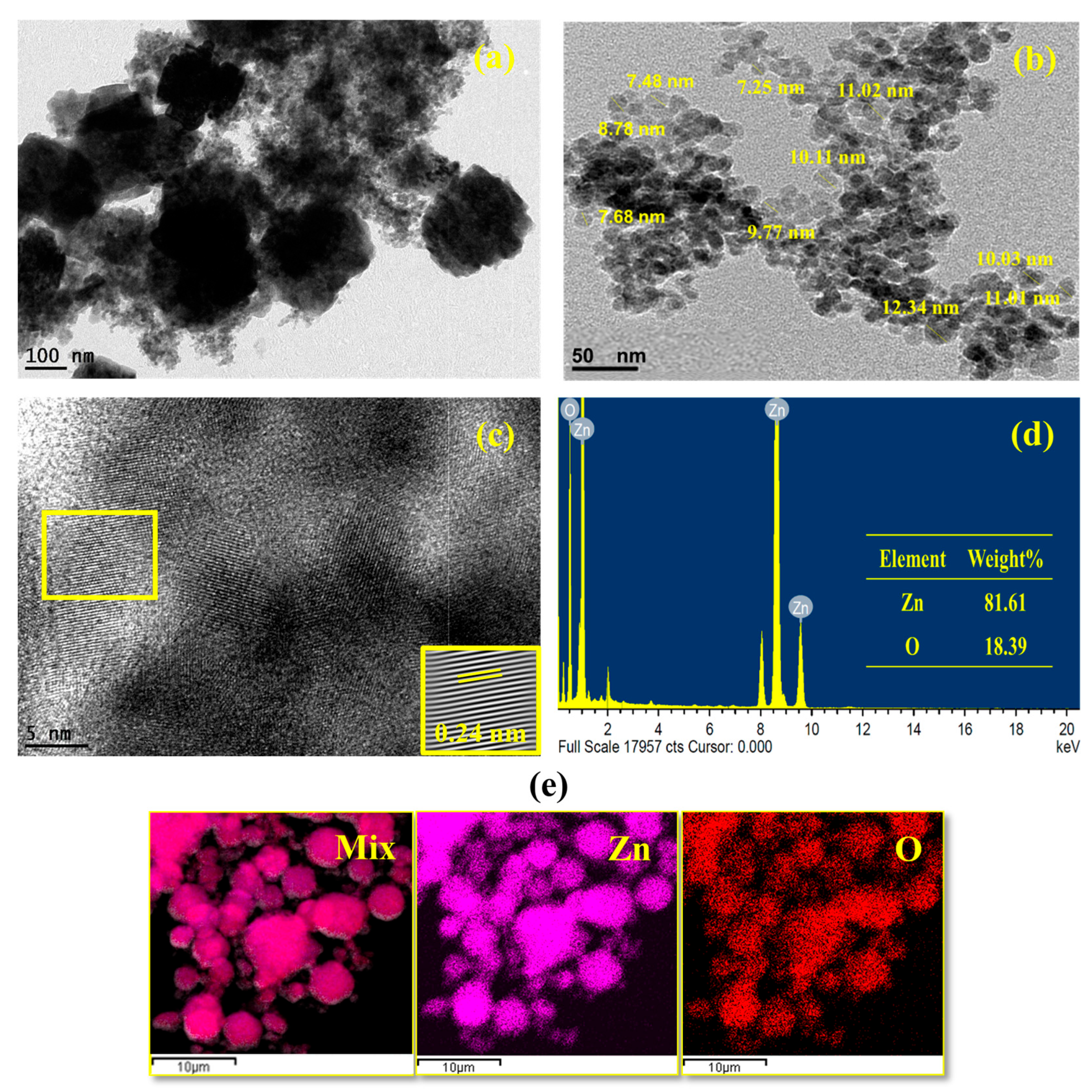 Catalysts 15 01017 g003 Catalysts 15 01017 g003