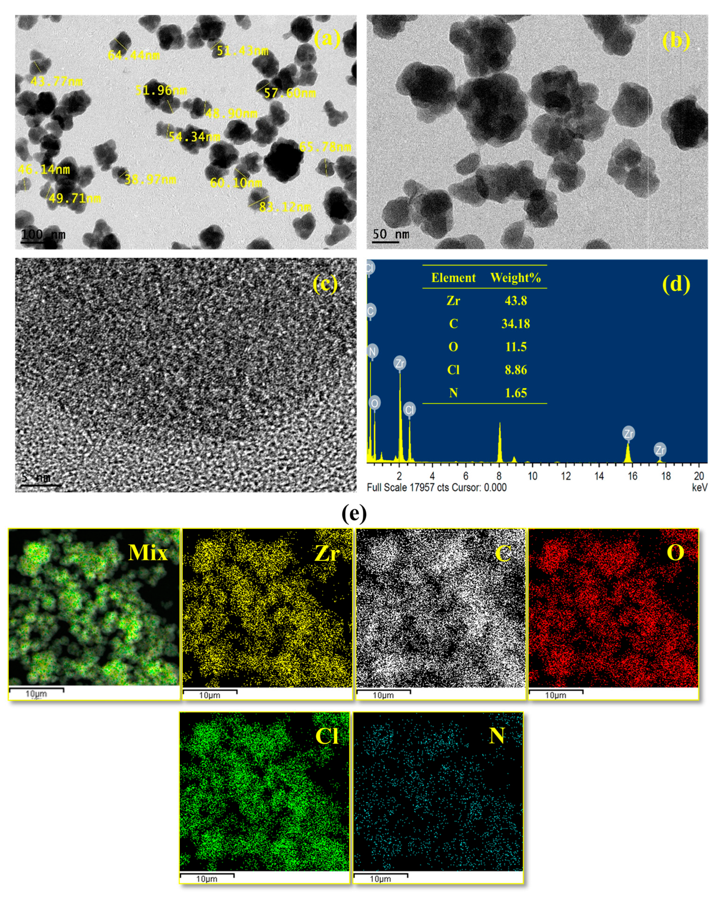 Catalysts 15 01017 g004 Catalysts 15 01017 g004