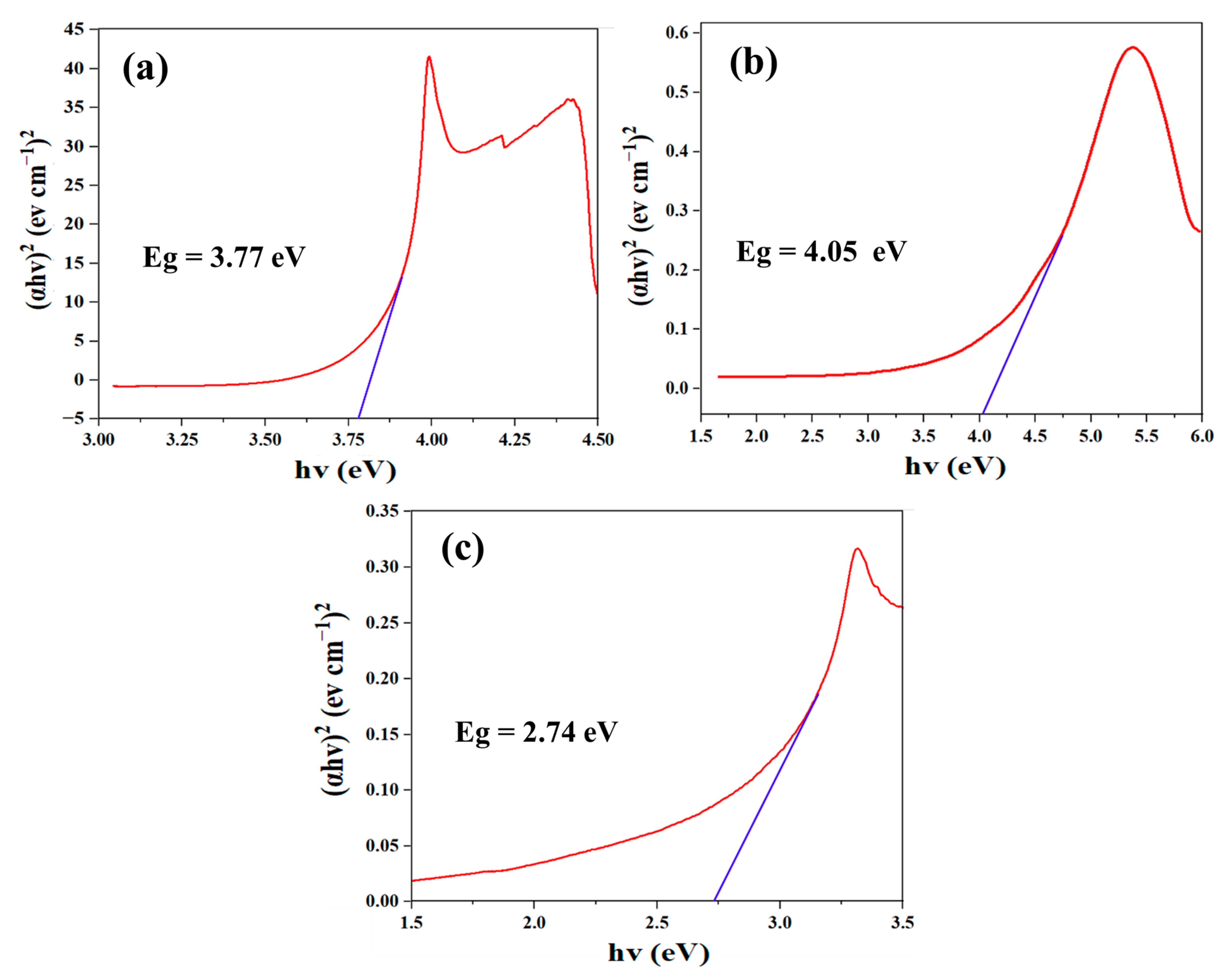 Catalysts 15 01017 g006 Catalysts 15 01017 g006