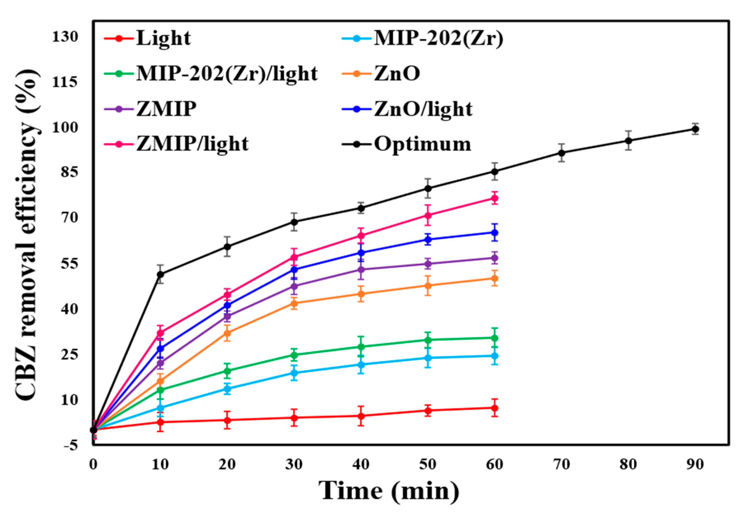 Catalysts 15 01017 g007 Catalysts 15 01017 g007