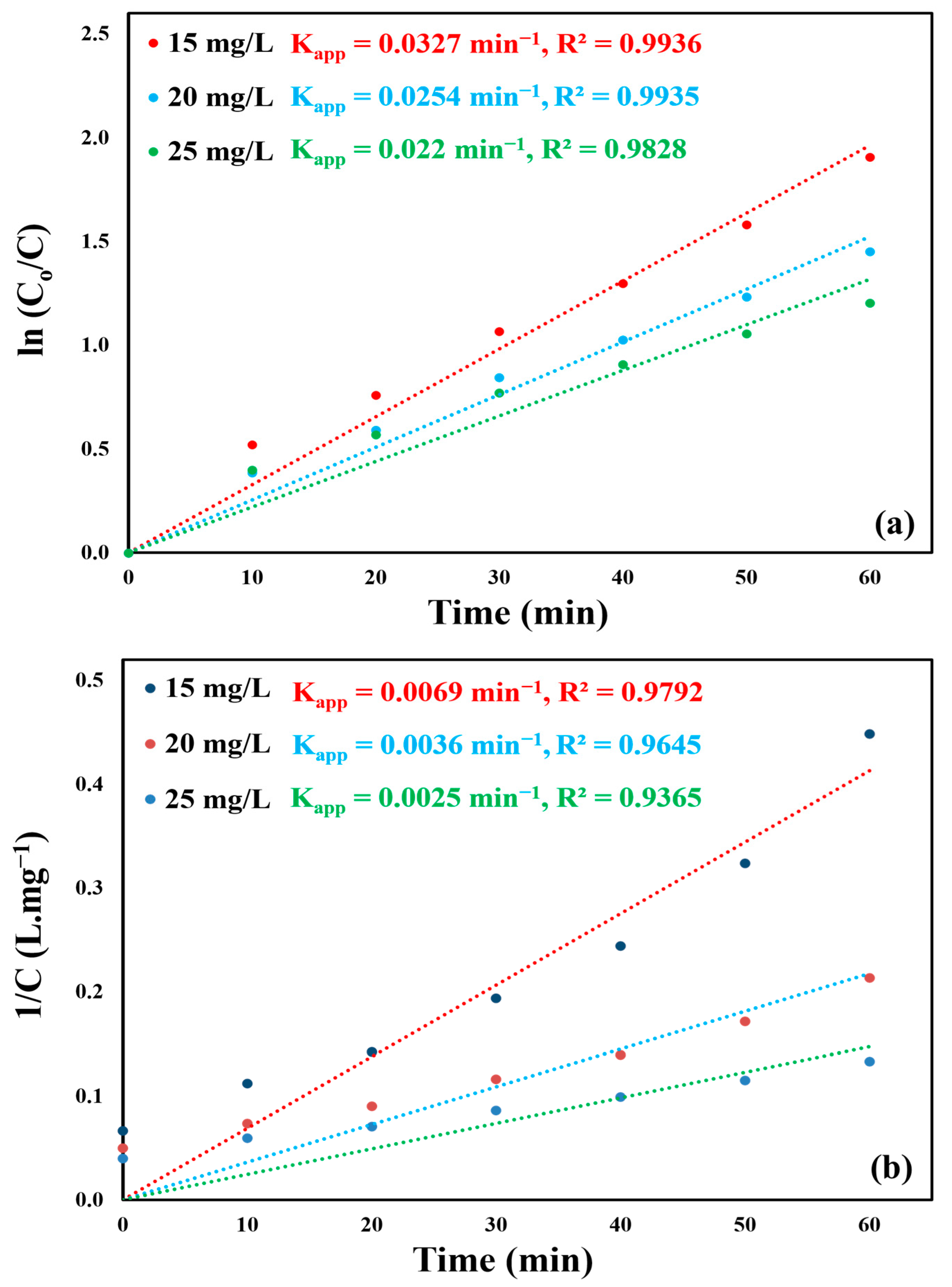Catalysts 15 01017 g009 Catalysts 15 01017 g009