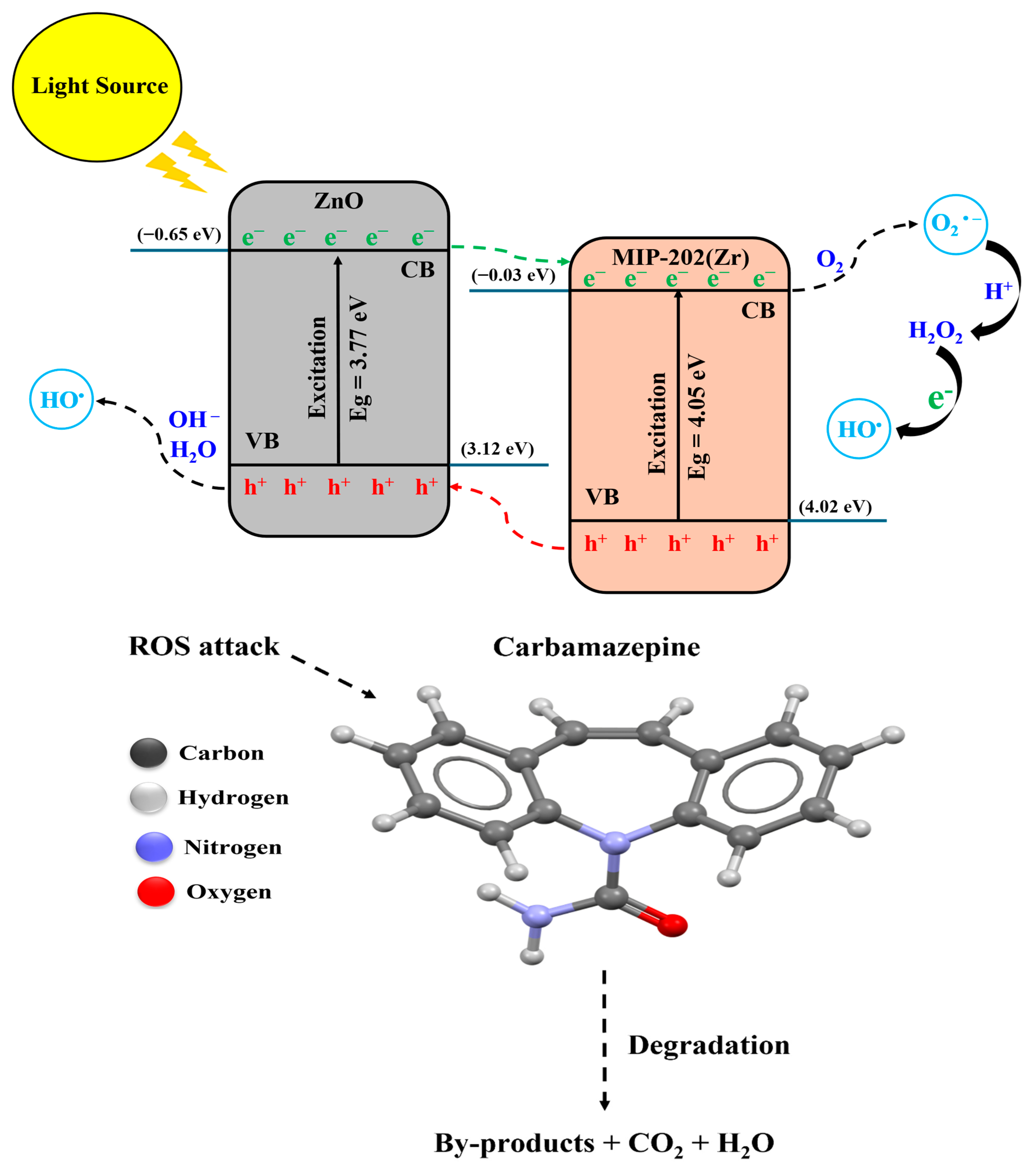 Catalysts 15 01017 g011 Catalysts 15 01017 g011
