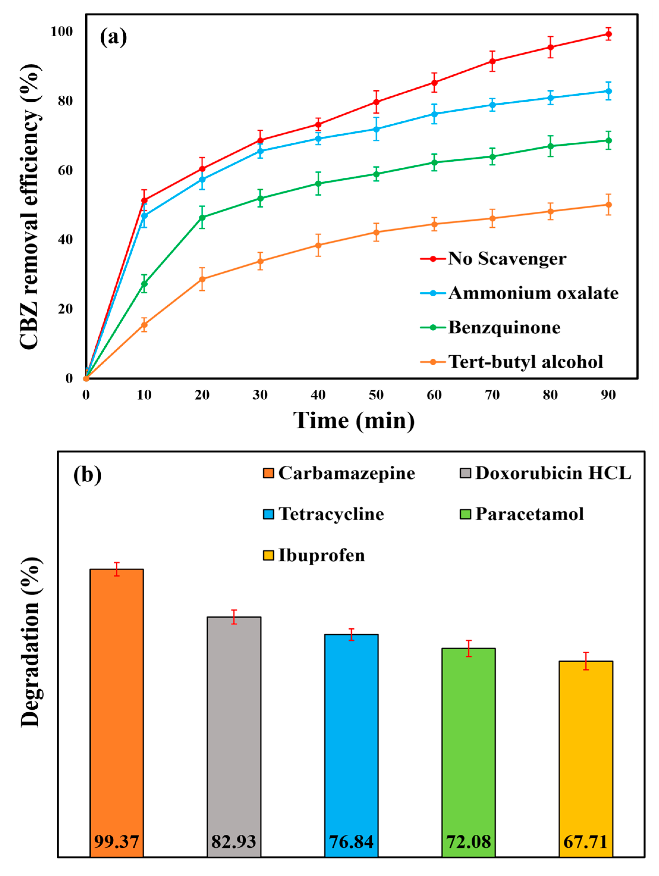 Catalysts 15 01017 g012 Catalysts 15 01017 g012