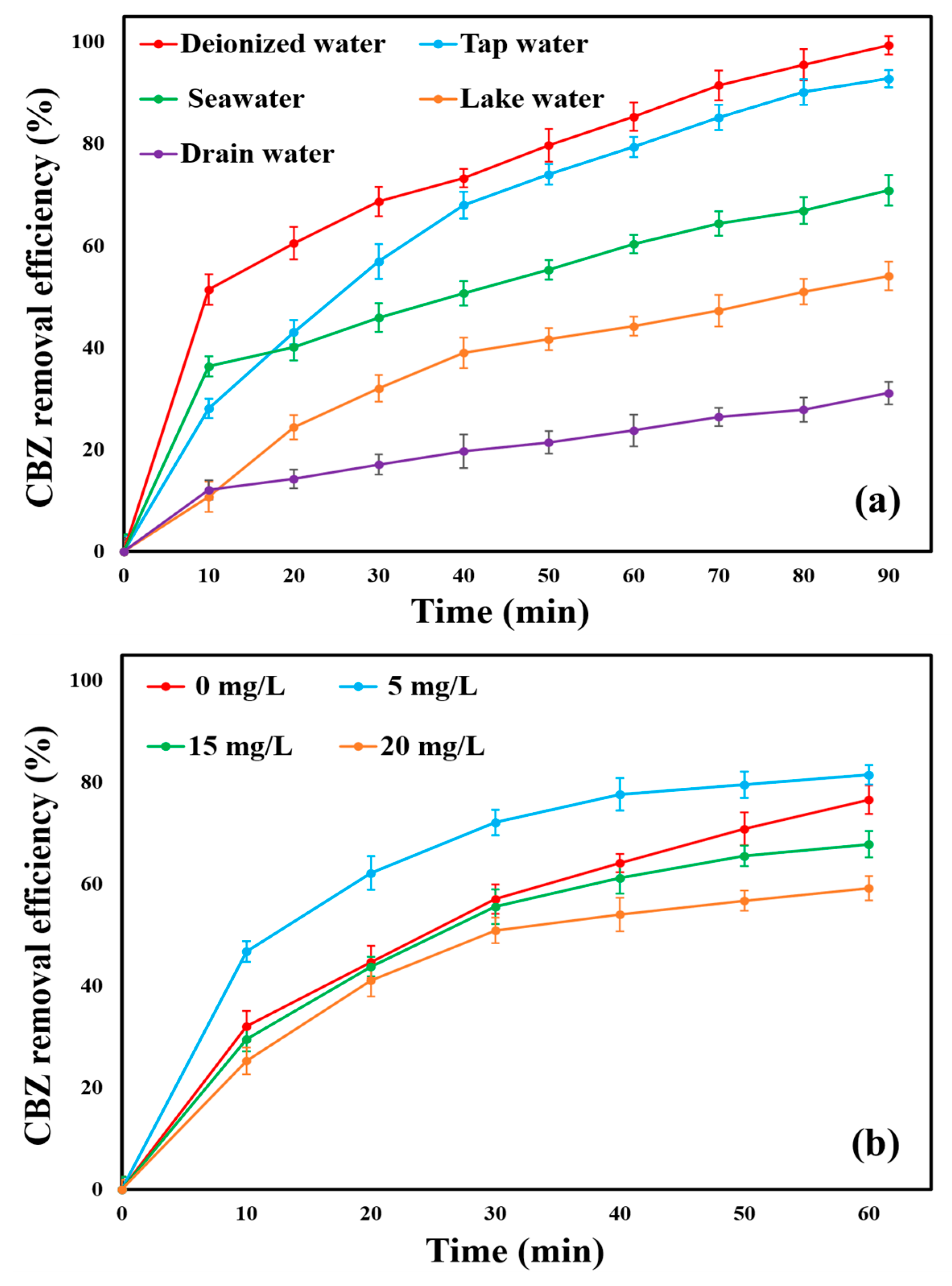 Catalysts 15 01017 g014 Catalysts 15 01017 g014