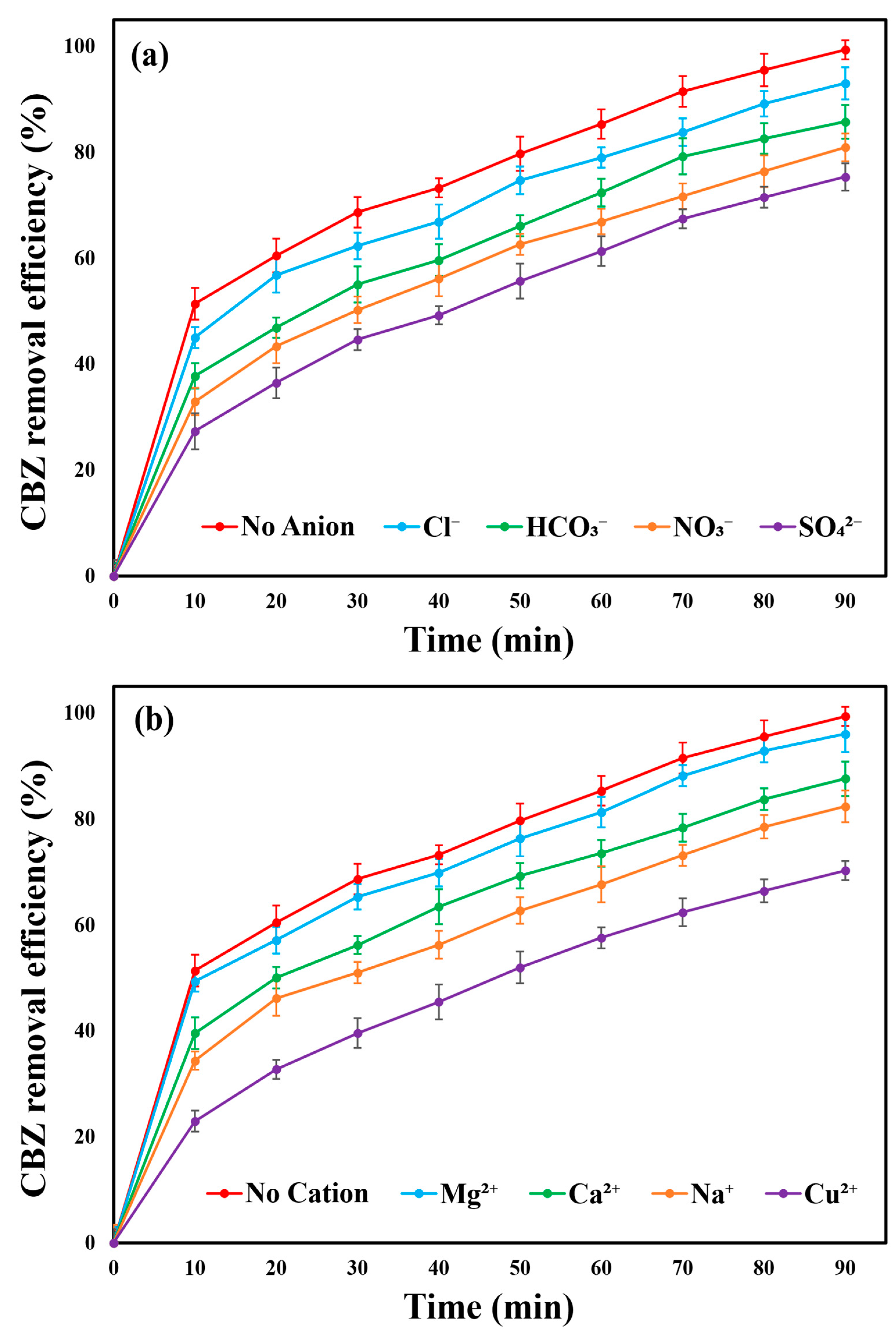 Catalysts 15 01017 g015 Catalysts 15 01017 g015