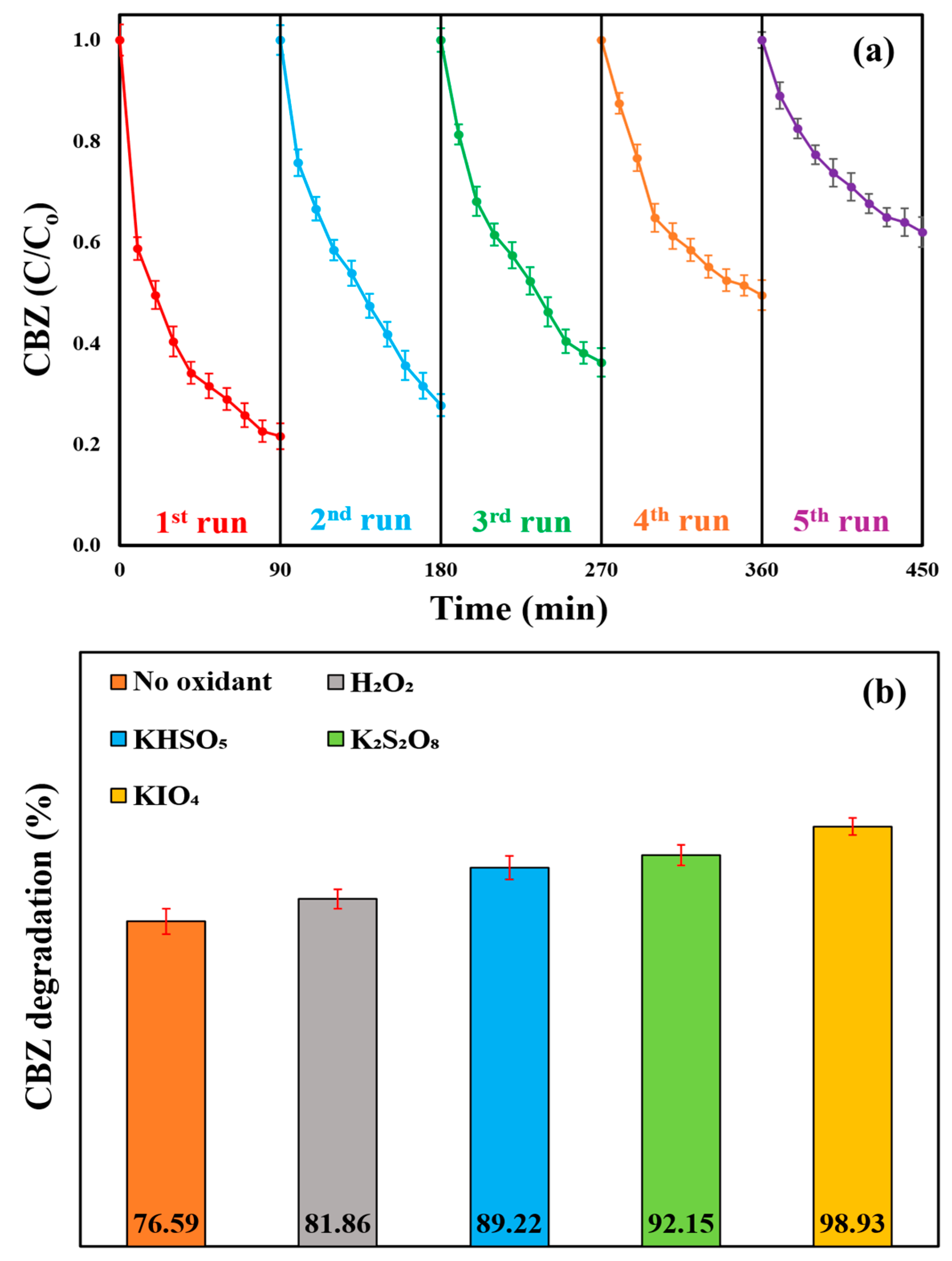 Catalysts 15 01017 g016 Catalysts 15 01017 g016
