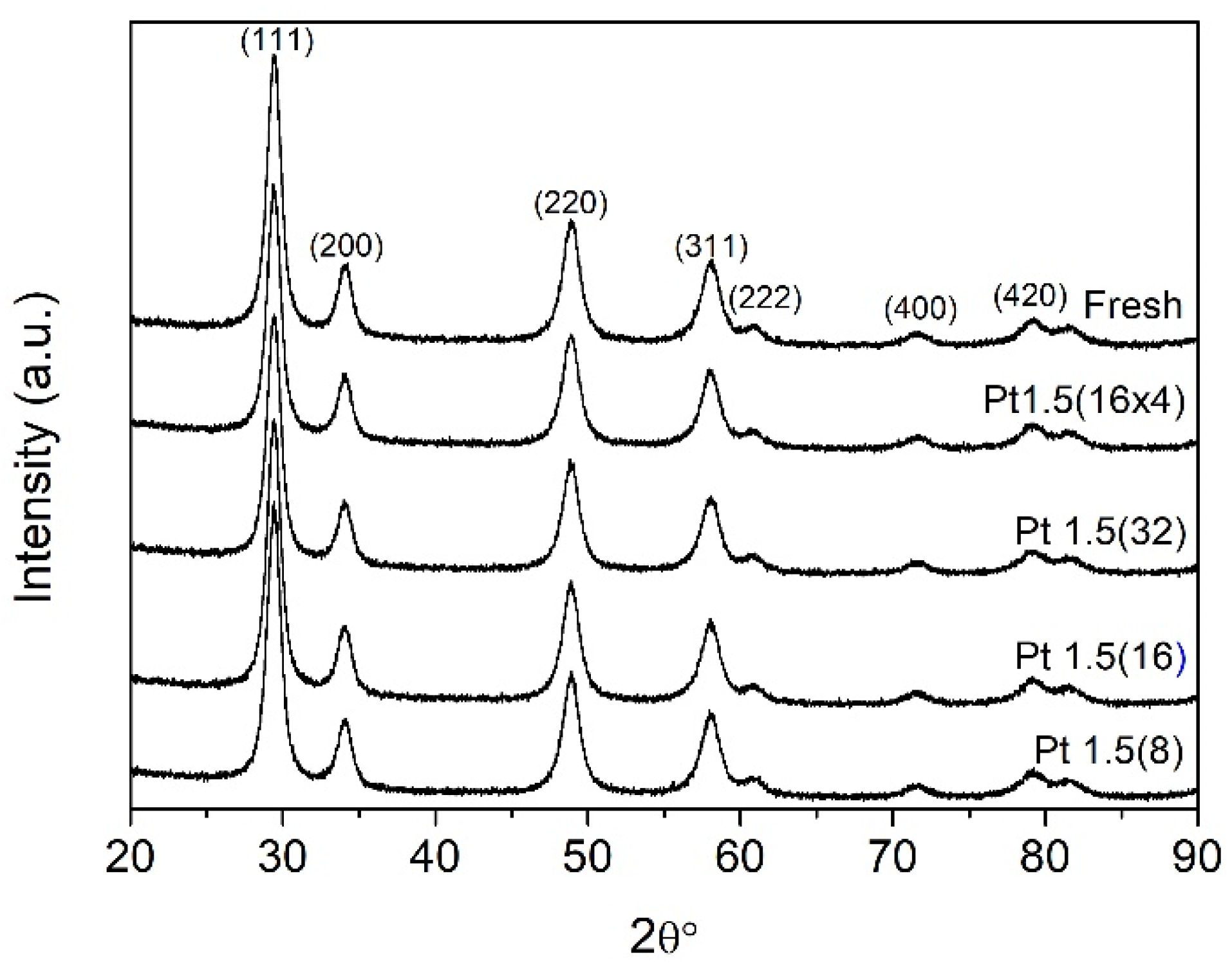 Catalysts 15 01018 g001