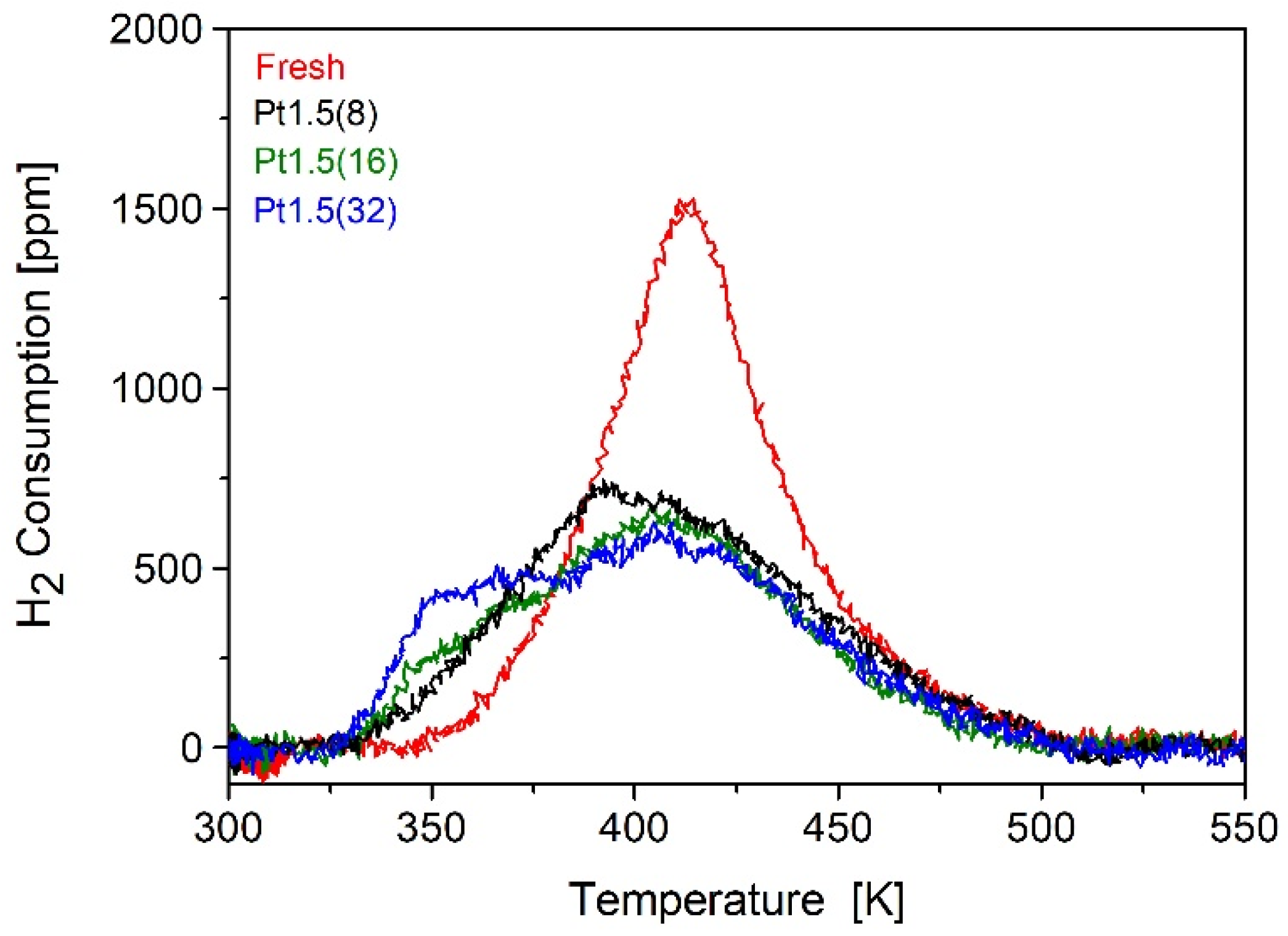 Catalysts 15 01018 g002