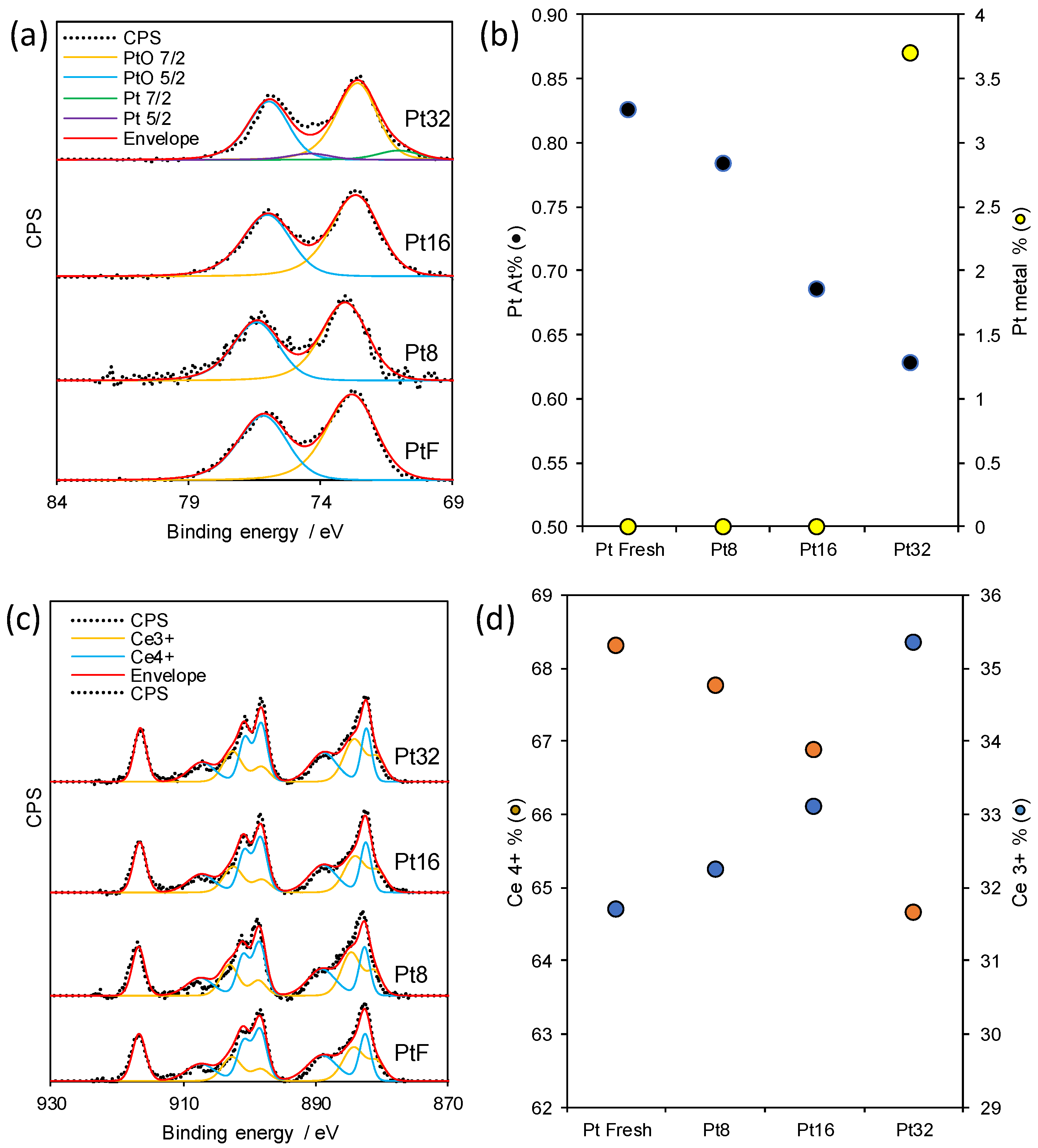 Catalysts 15 01018 g003