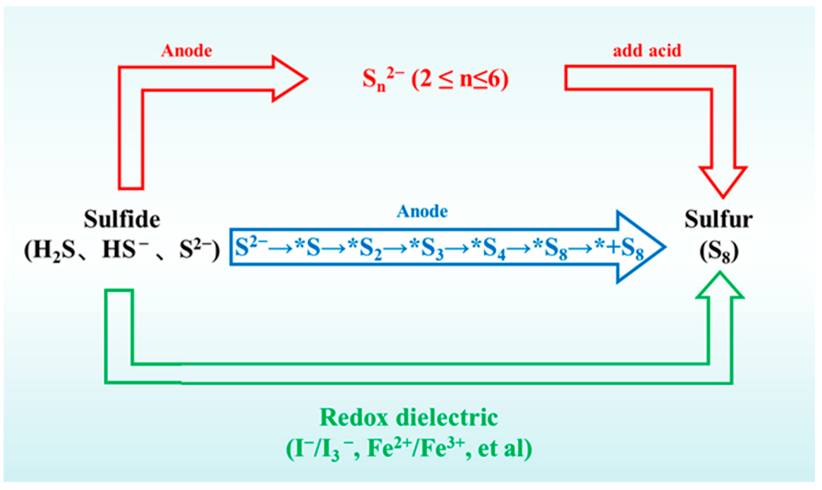 Catalysts 15 01019 g001 Catalysts 15 01019 g001