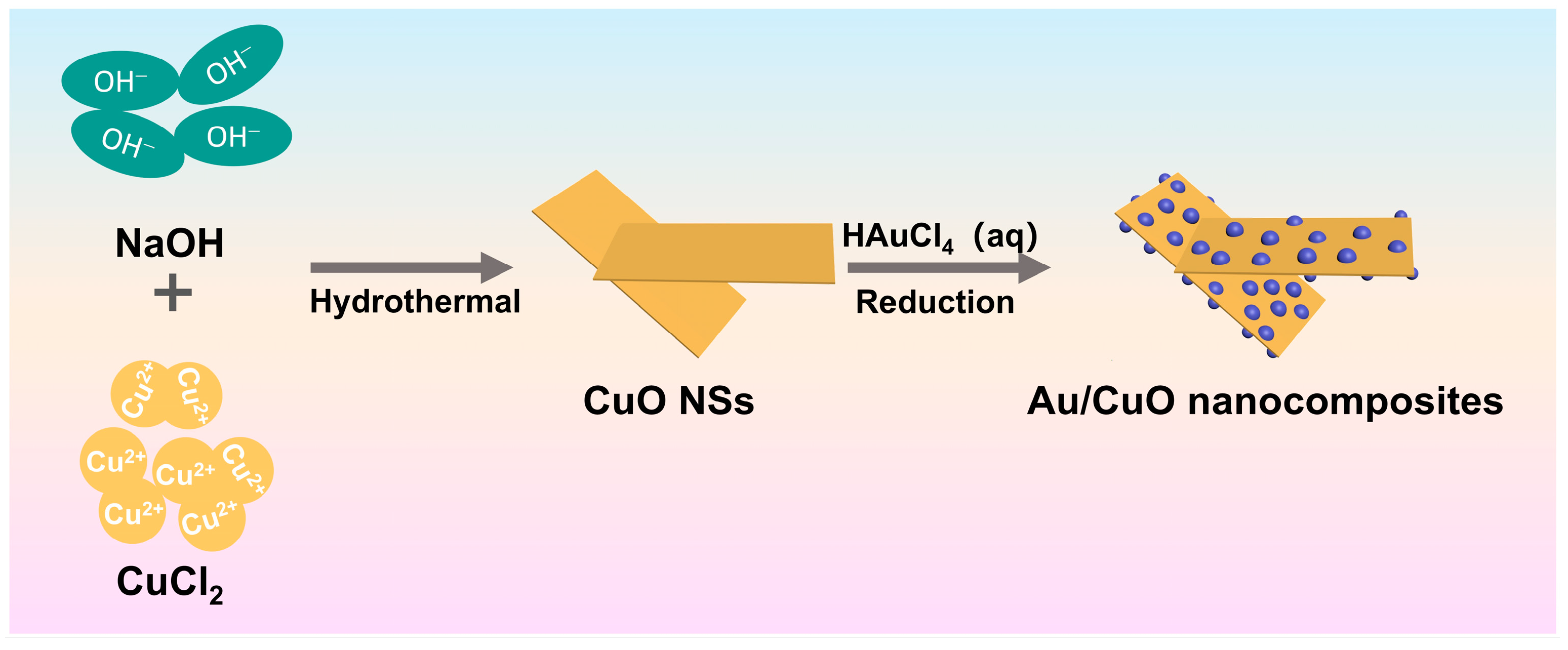 Catalysts 15 01020 g001 Catalysts 15 01020 g001