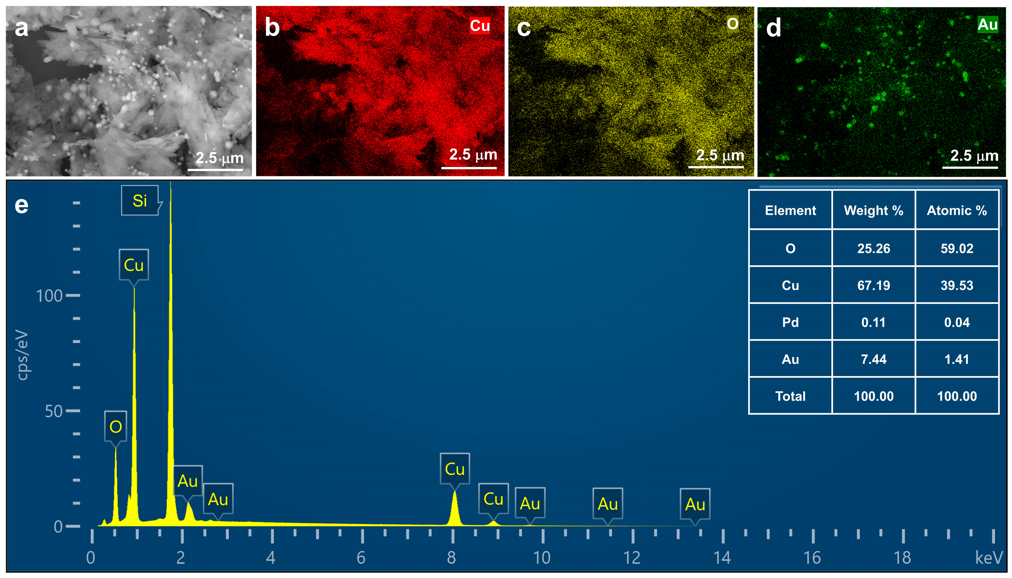 Catalysts 15 01020 g003 Catalysts 15 01020 g003