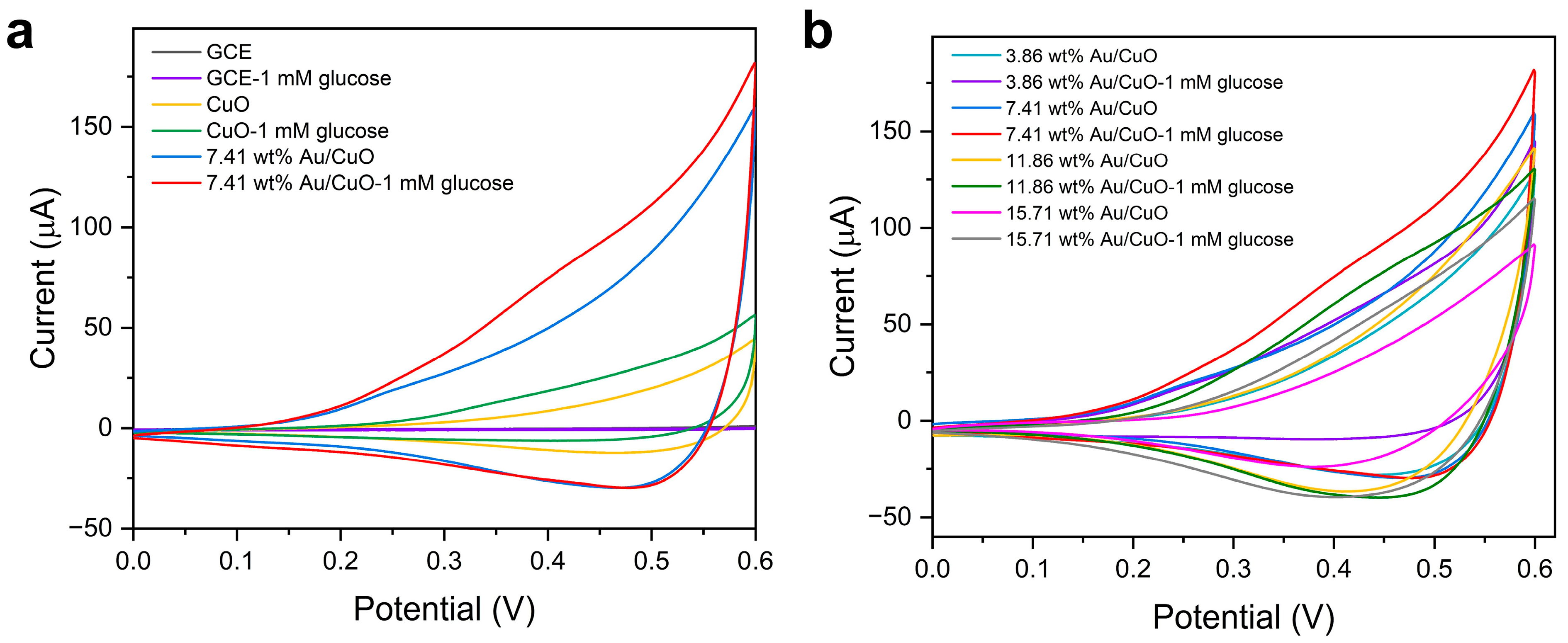 Catalysts 15 01020 g006 Catalysts 15 01020 g006