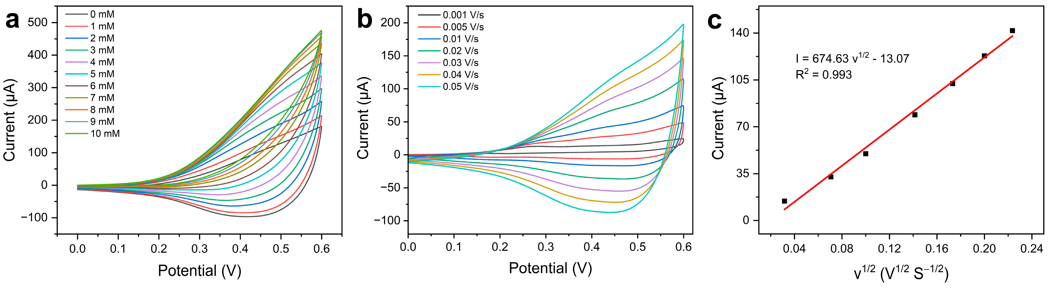 Catalysts 15 01020 g007 Catalysts 15 01020 g007